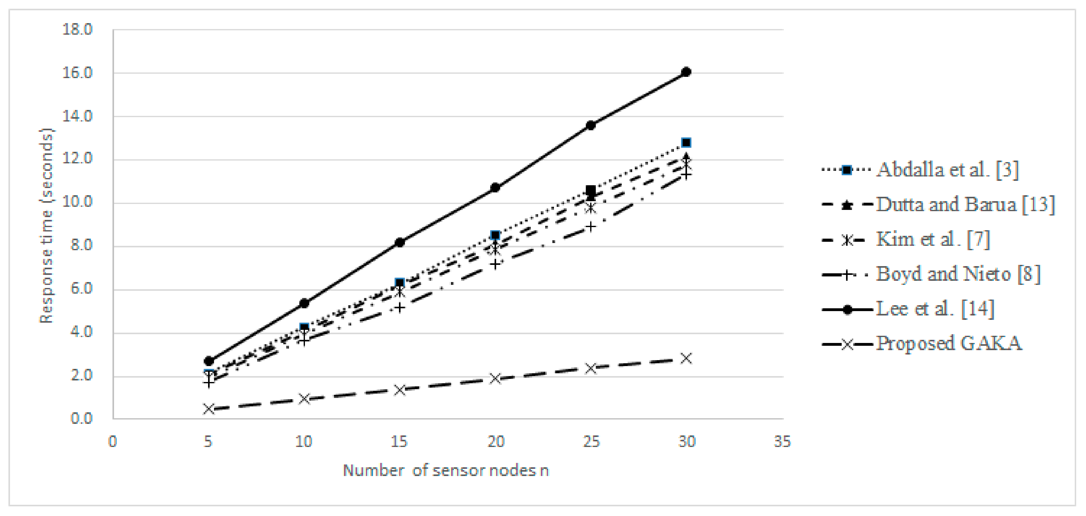 Applsci 09 04320 g003 Applsci 09 04320 g003