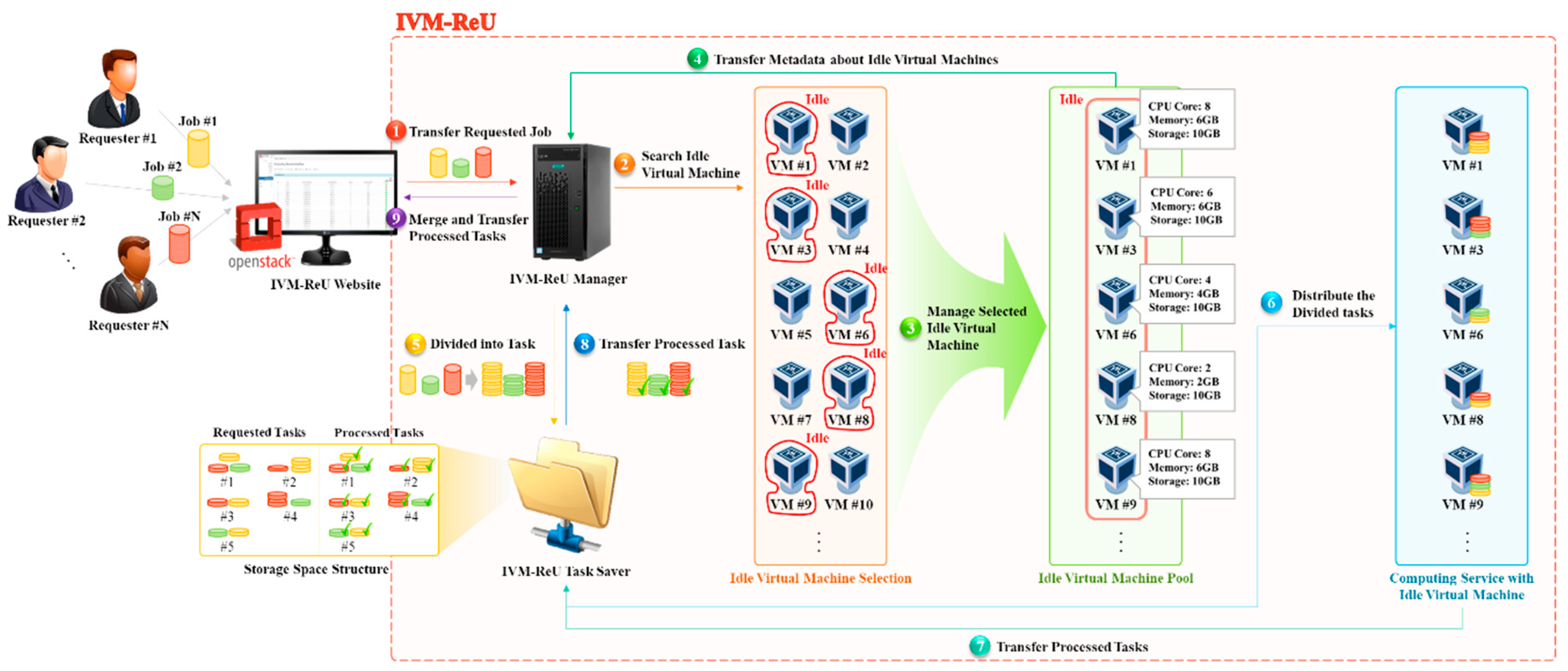Applsci 09 04327 g001