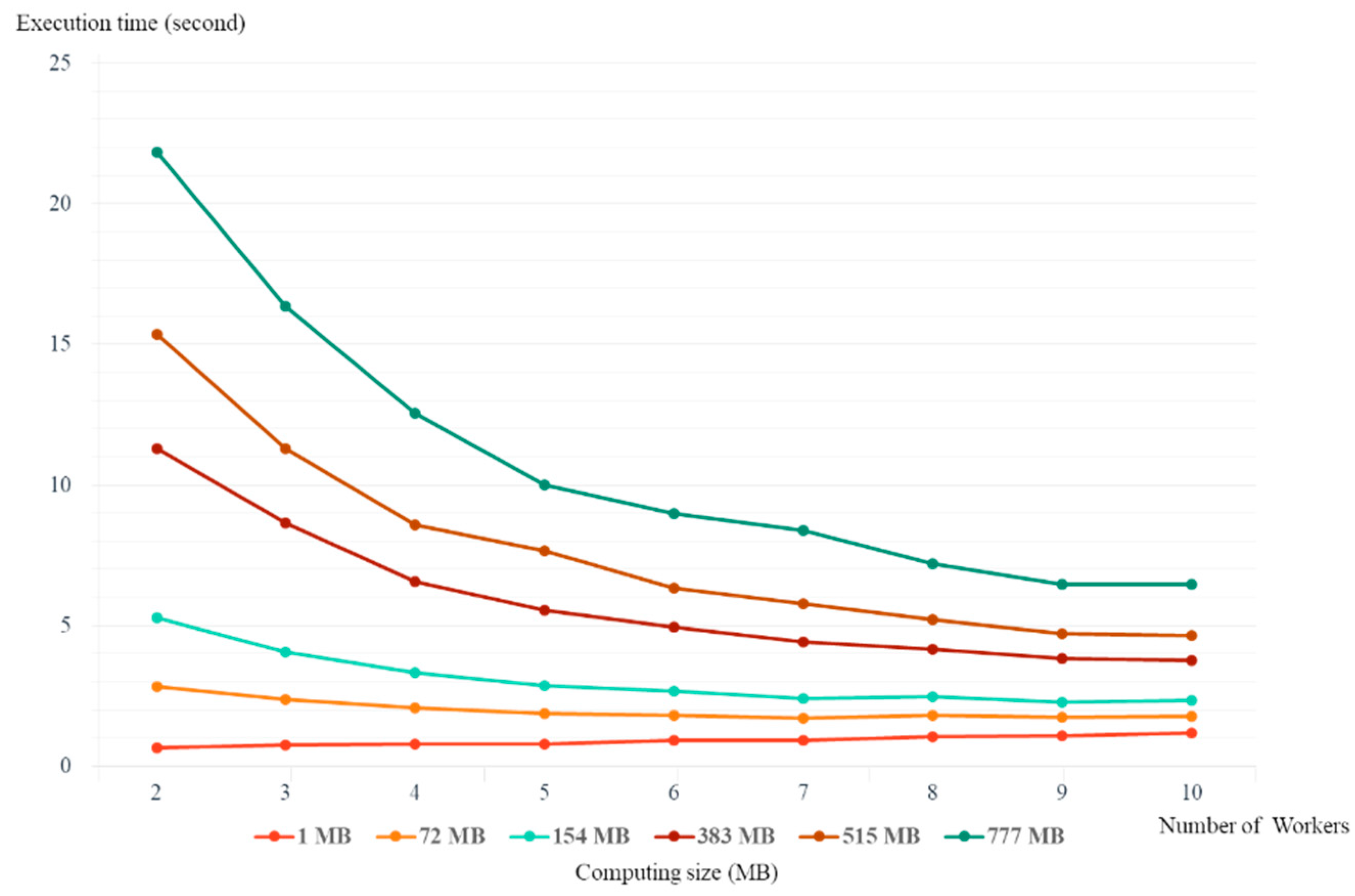 Applsci 09 04327 g010