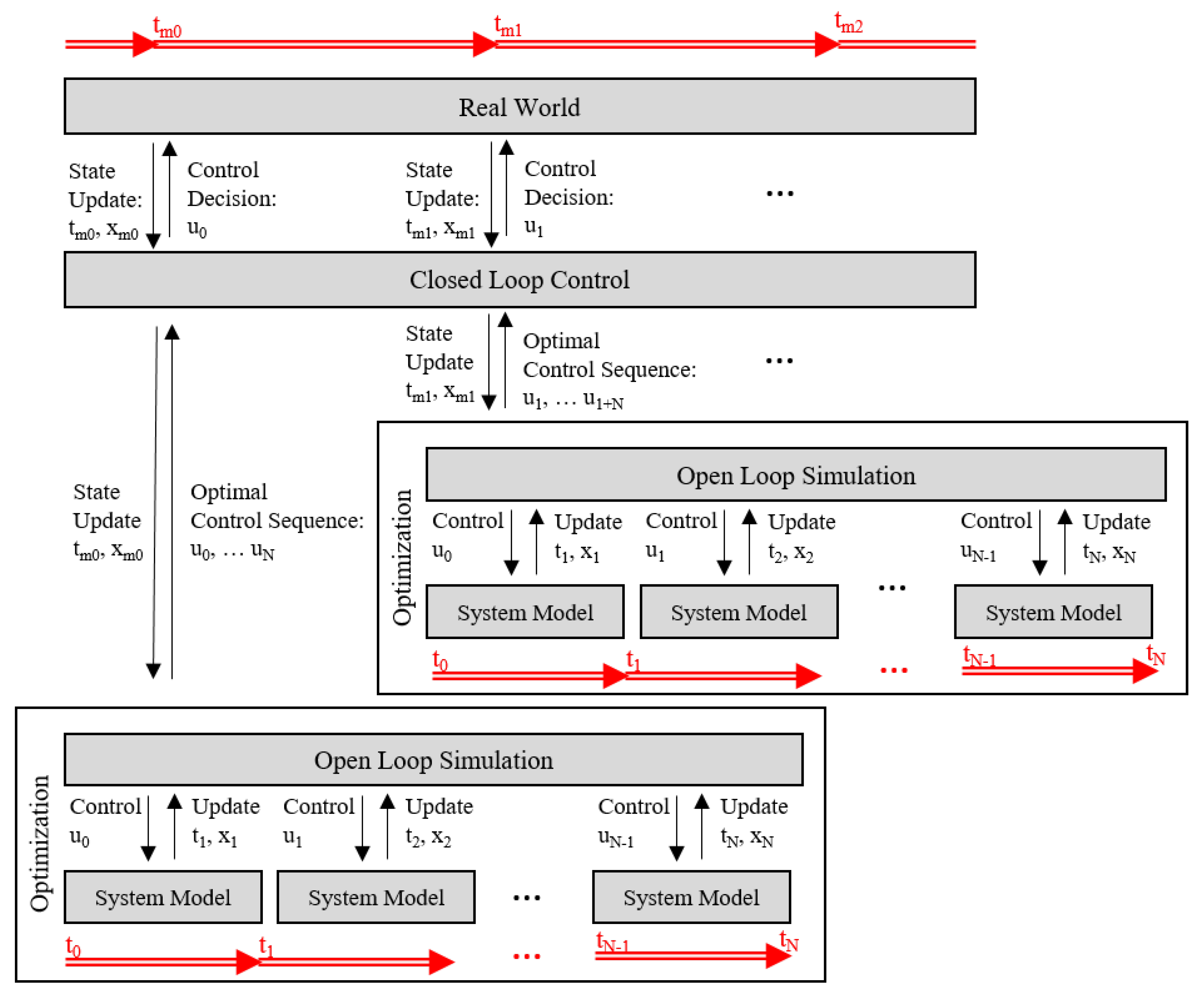Applsci 09 04331 g001