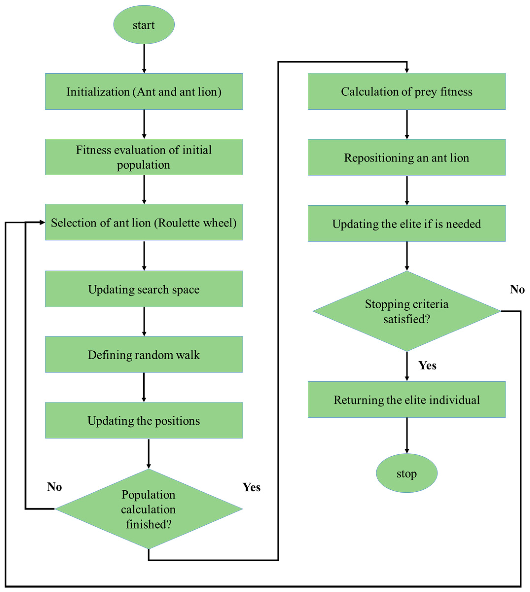 Applsci 09 04340 g002
