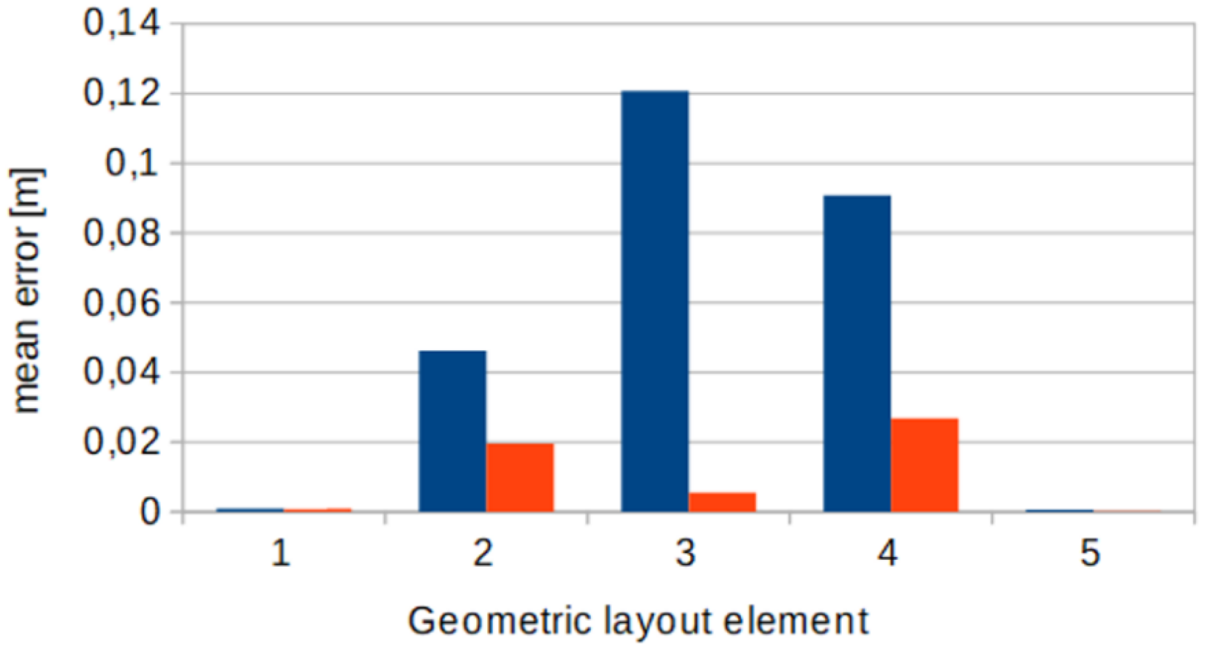Applsci 09 04347 g012