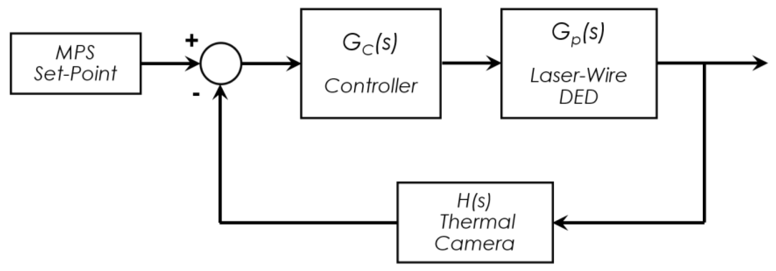 Applsci 09 04355 g002 Applsci 09 04355 g002
