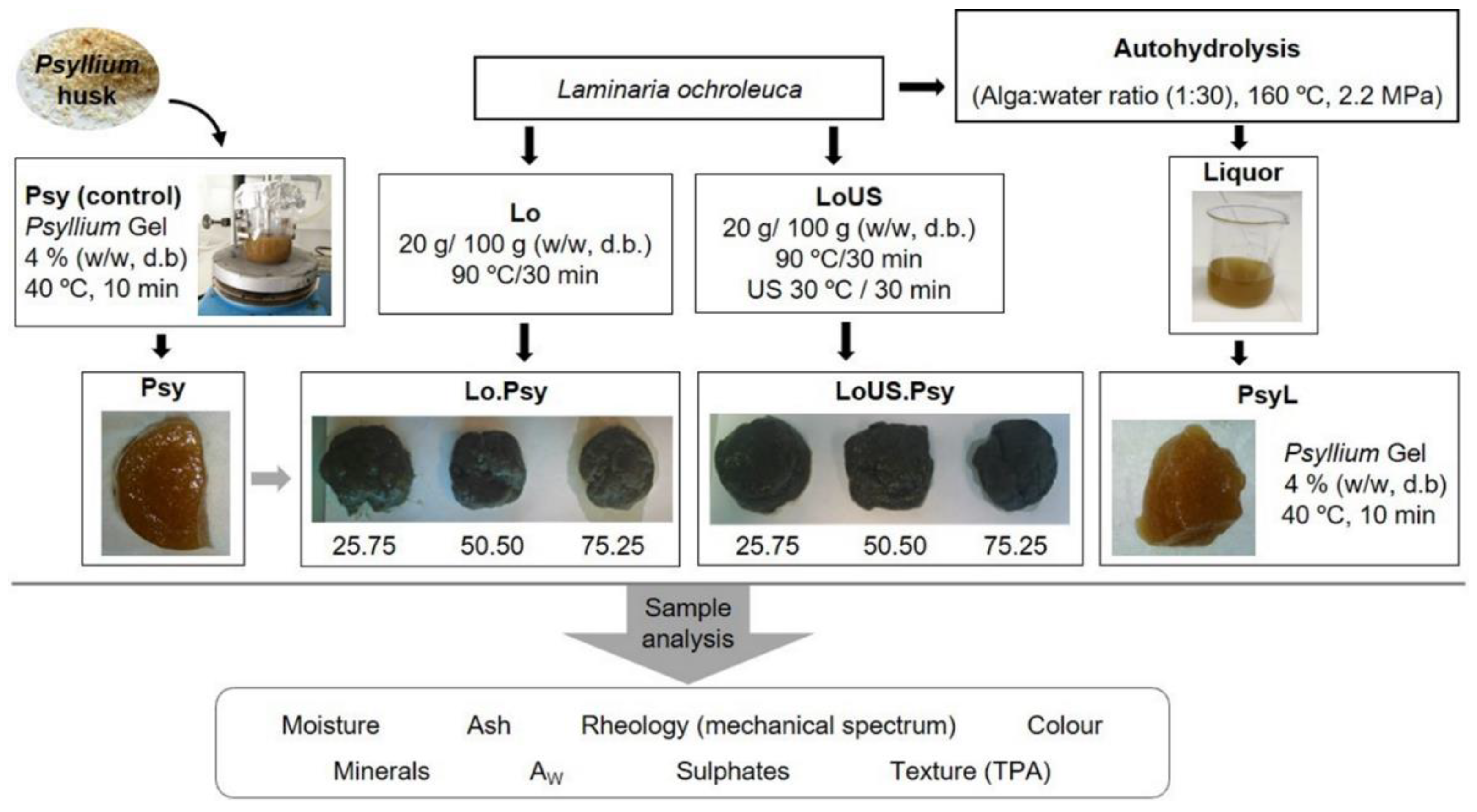 Applsci 09 04356 g001