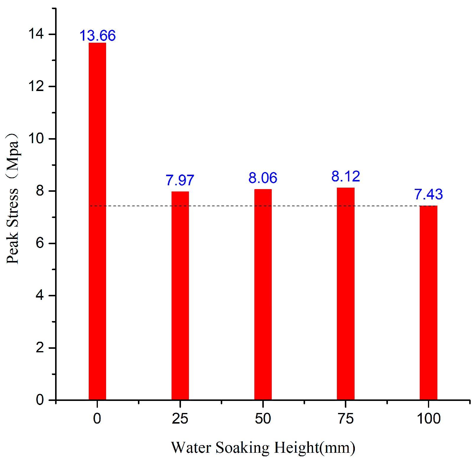 Applsci 09 04370 g008