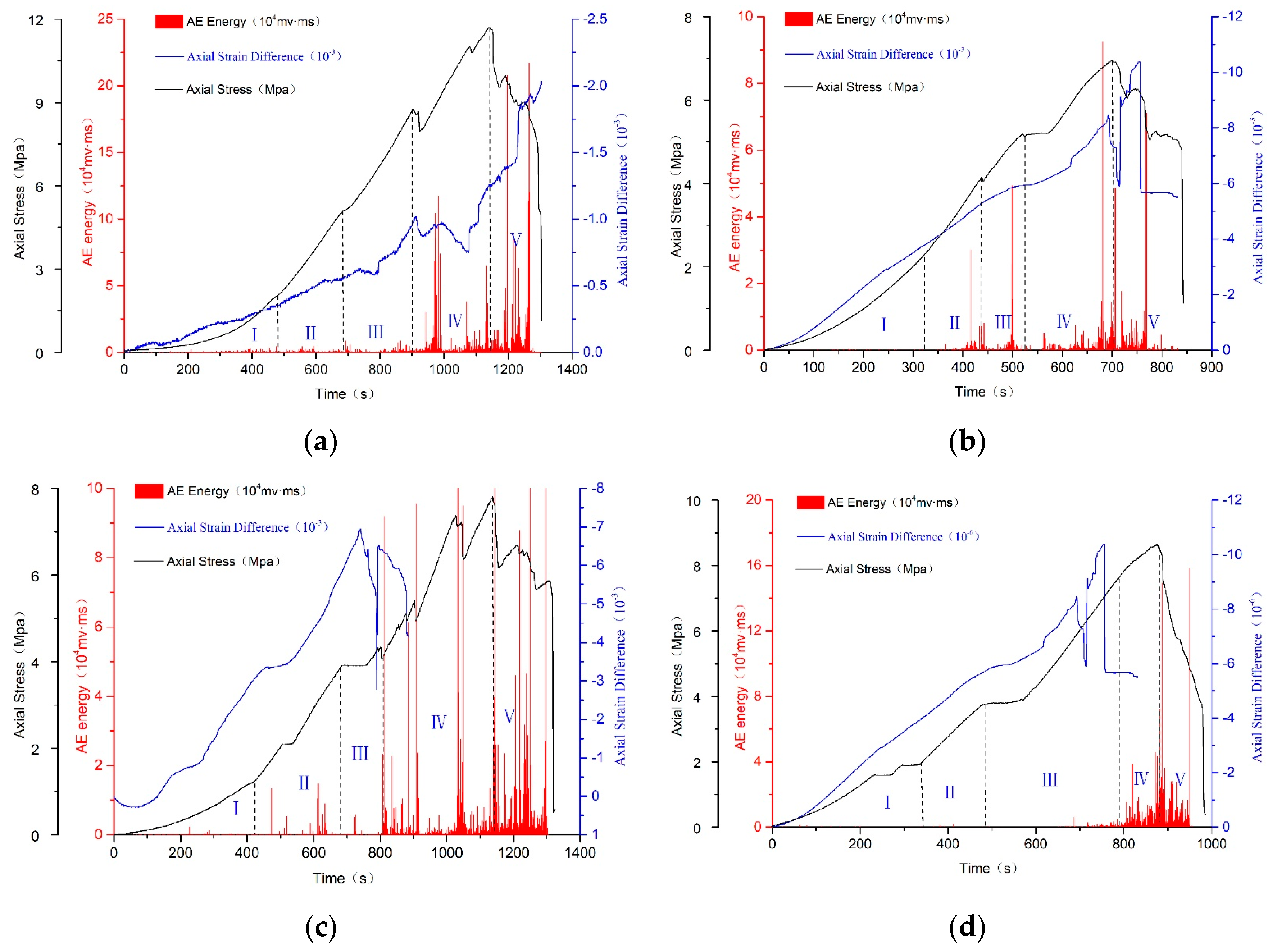 Applsci 09 04370 g012a