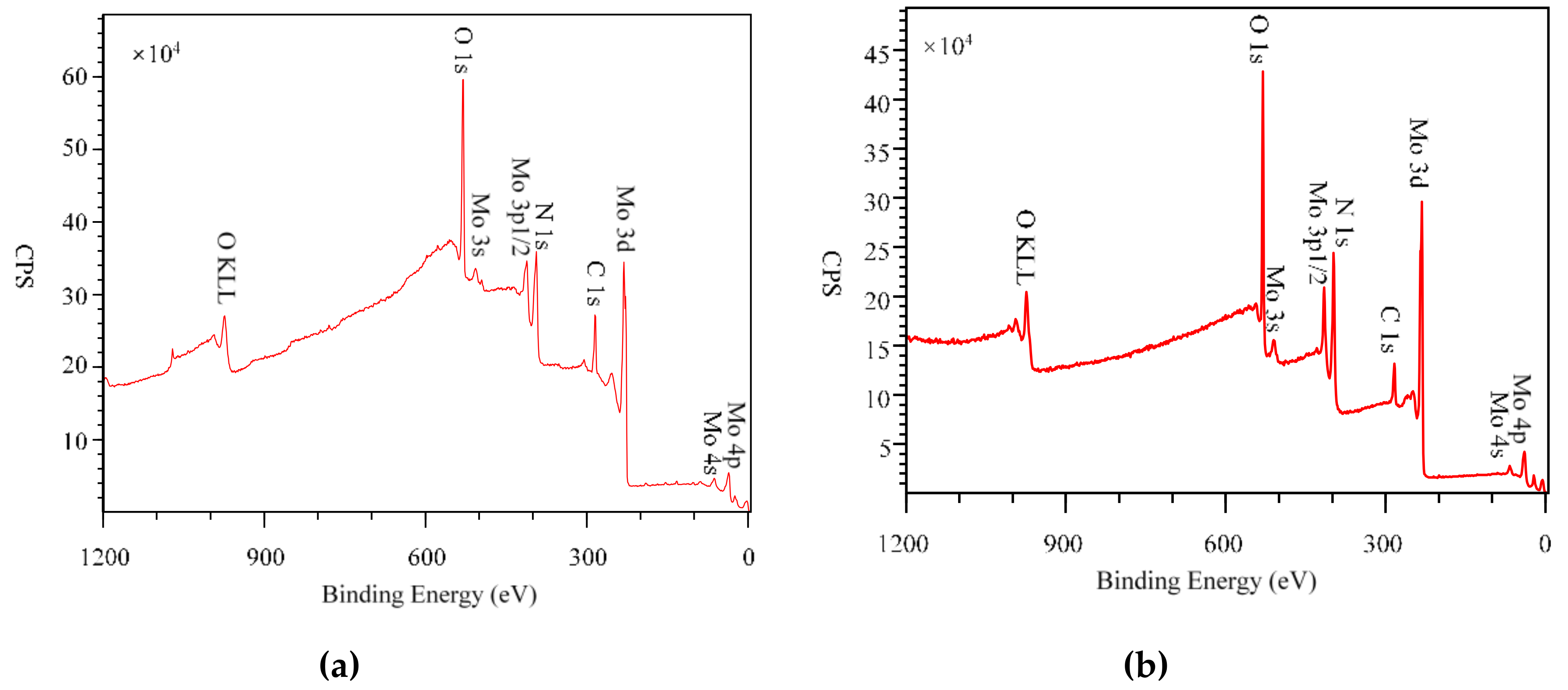 Applsci 09 04374 g005