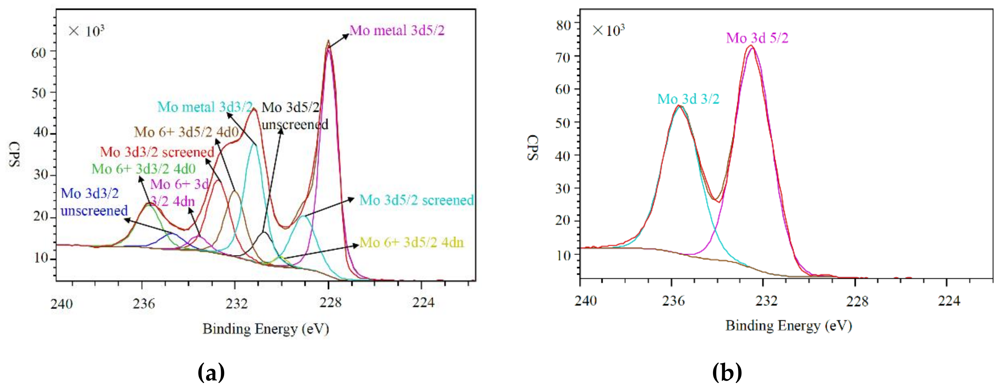 Applsci 09 04374 g006
