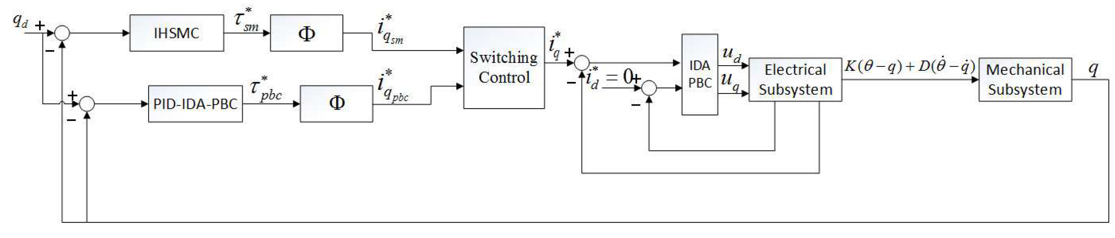 Applsci 09 04382 g001 Applsci 09 04382 g001