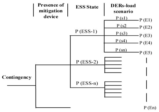 Applsci 09 04392 g004 550