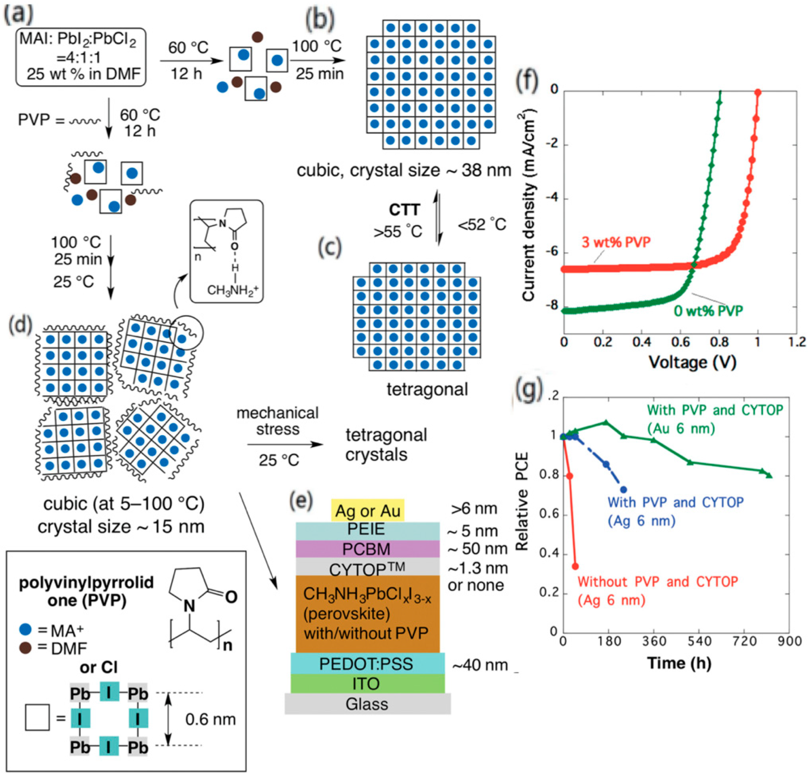 Applsci 09 04393 g003 Applsci 09 04393 g003