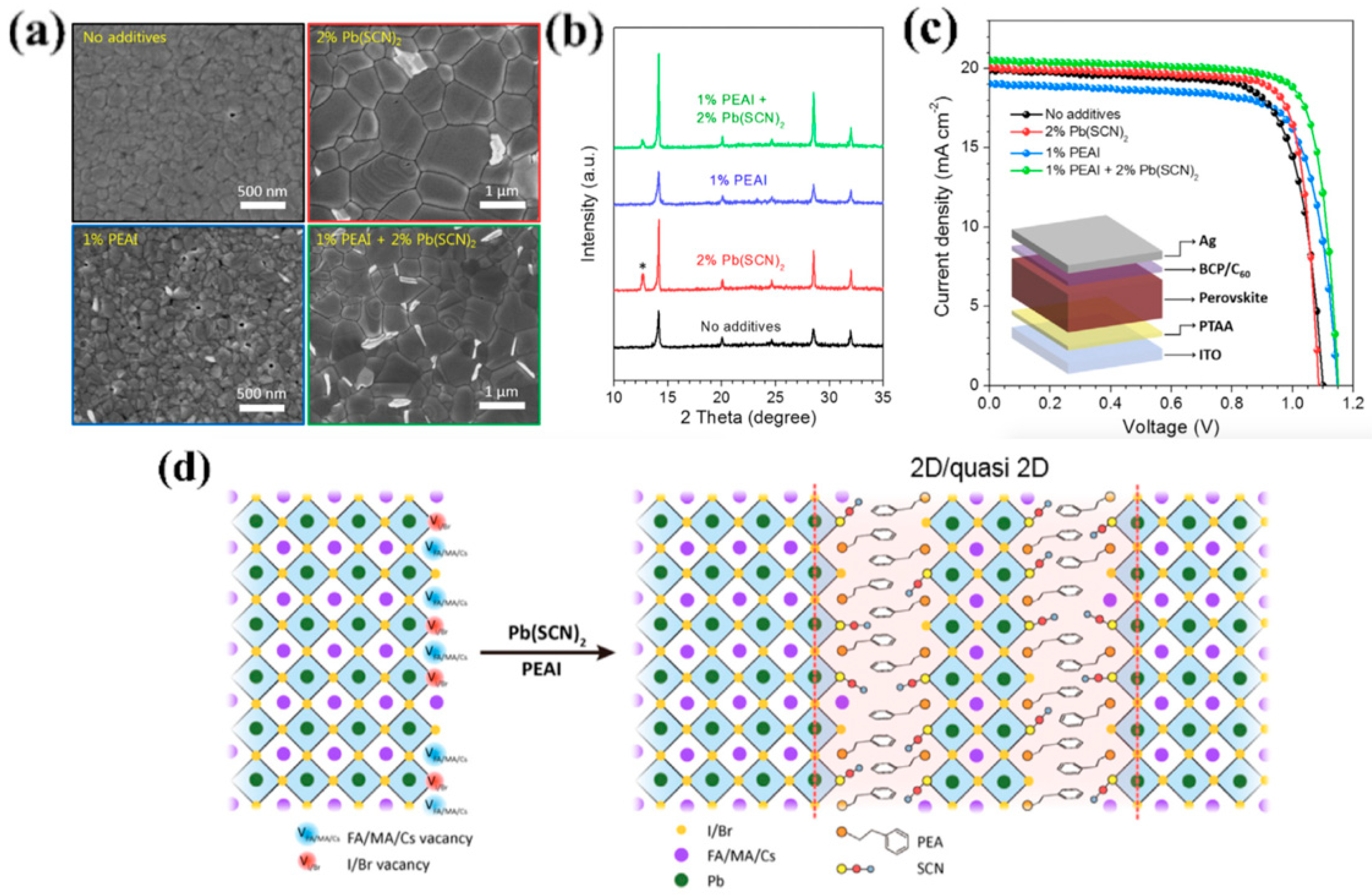 Applsci 09 04393 g014 Applsci 09 04393 g014