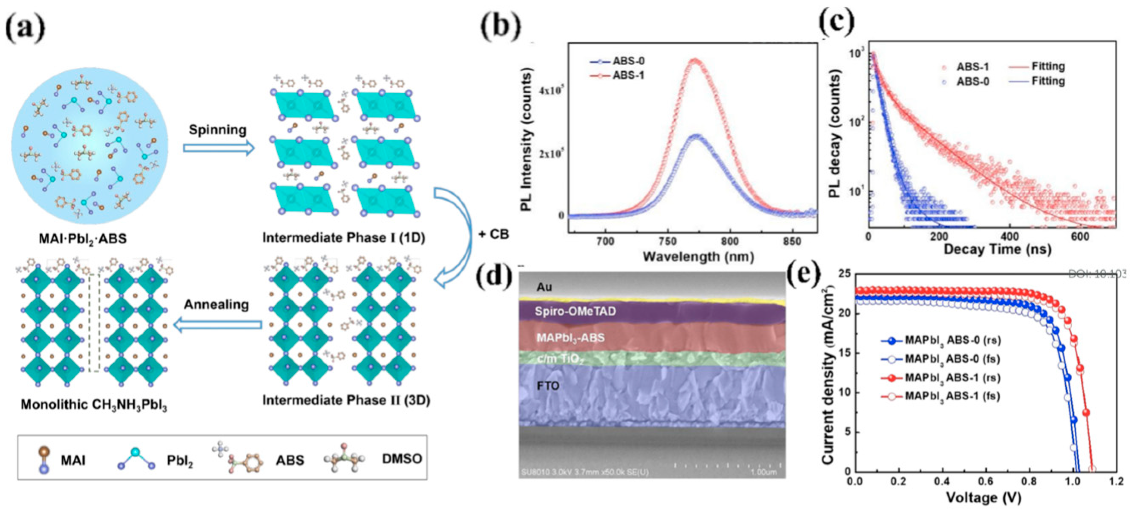 Applsci 09 04393 g019 Applsci 09 04393 g019