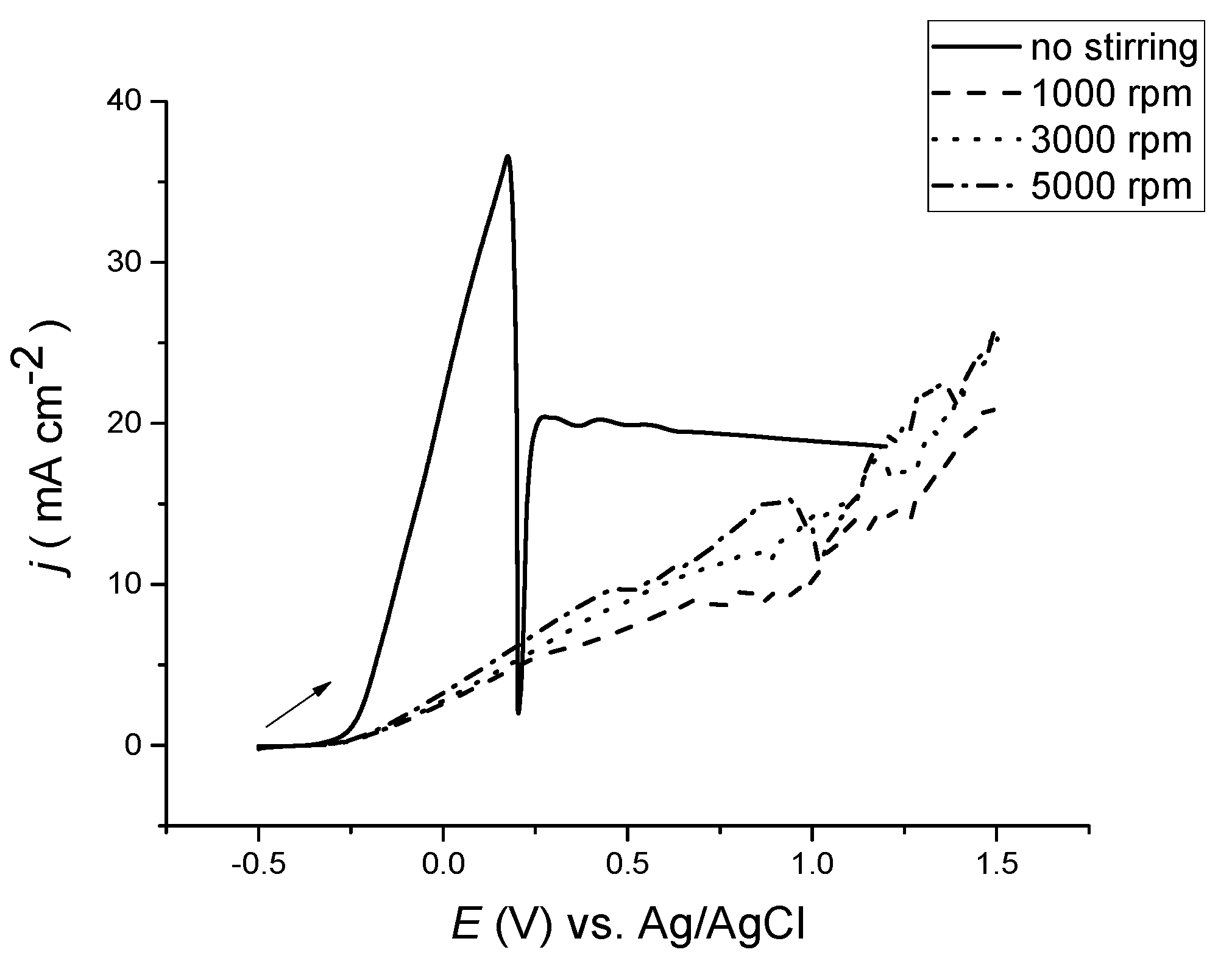 Applsci 09 04401 g007