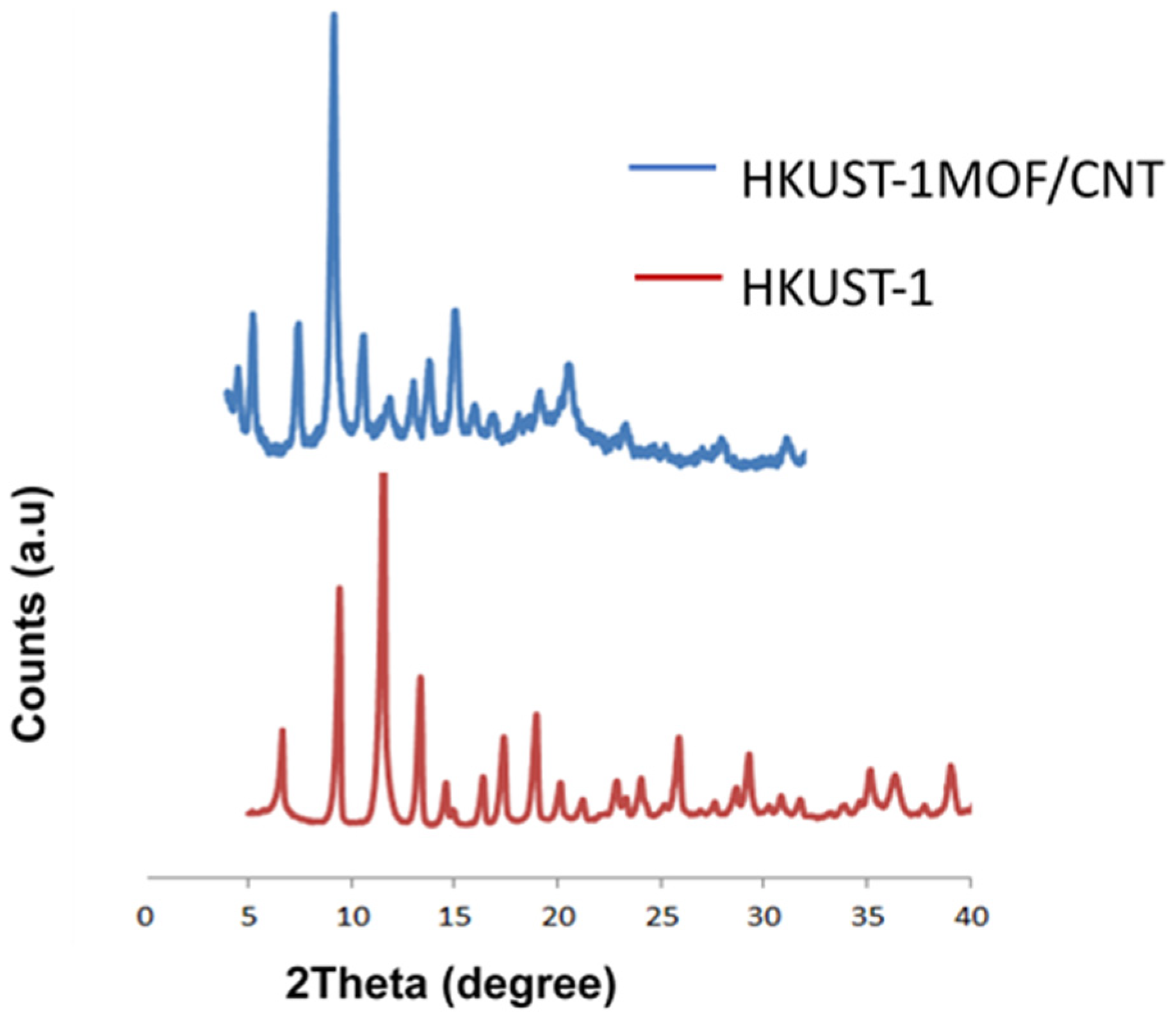 Applsci 09 04407 g005
