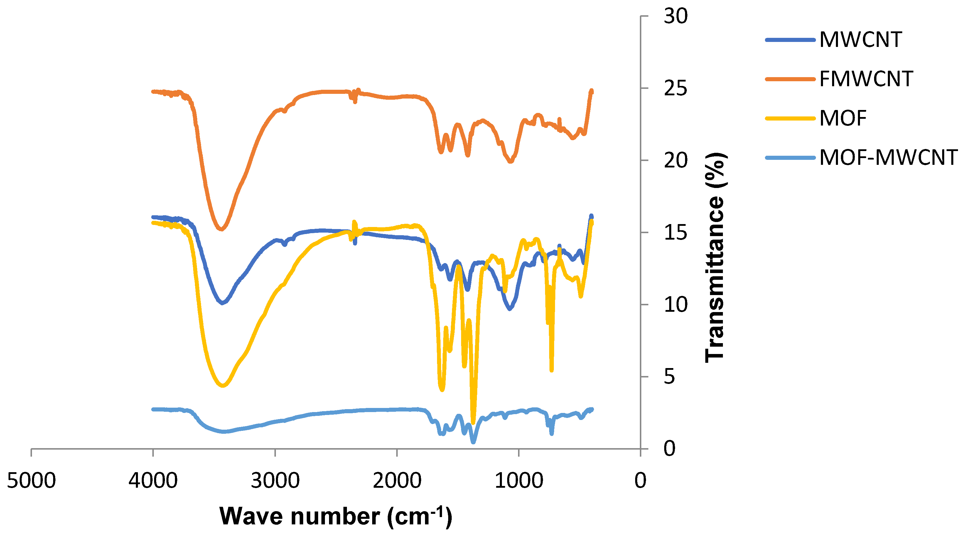 Applsci 09 04407 g006