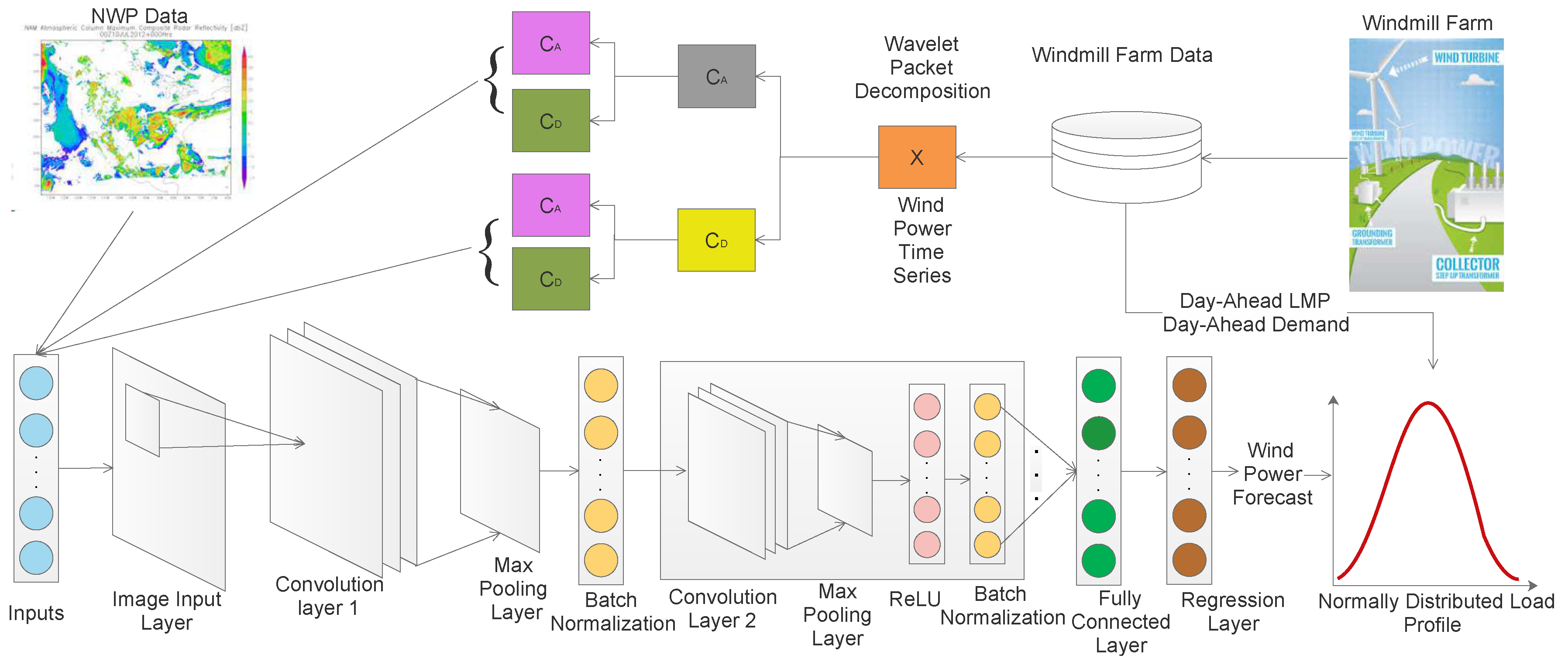 Applsci 09 04417 g001 Applsci 09 04417 g001