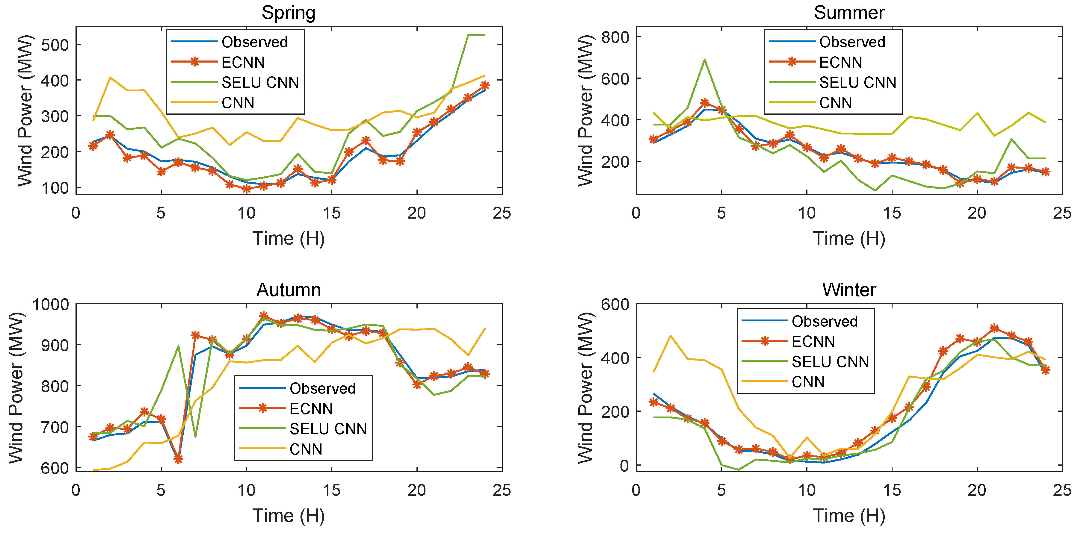Applsci 09 04417 g004 Applsci 09 04417 g004
