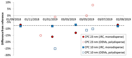 Applsci 09 04418 g0a1