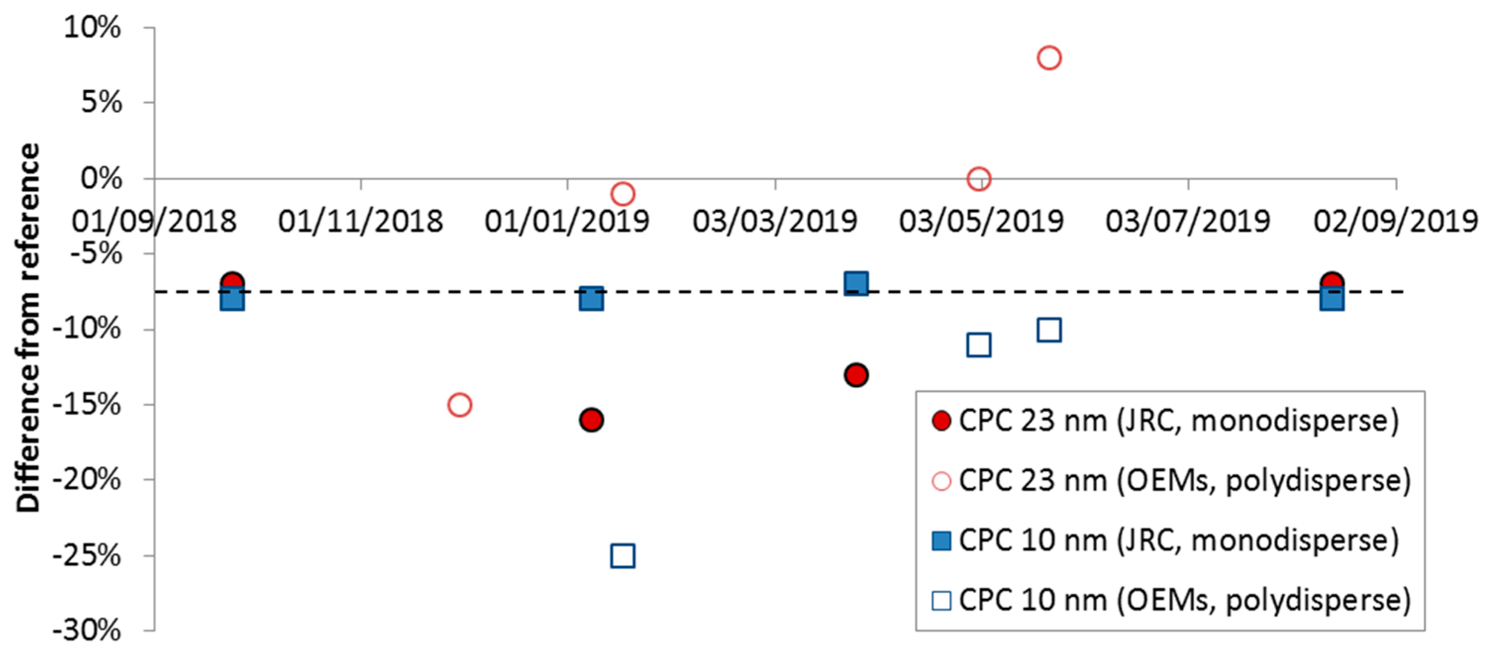 Applsci 09 04418 g0a1