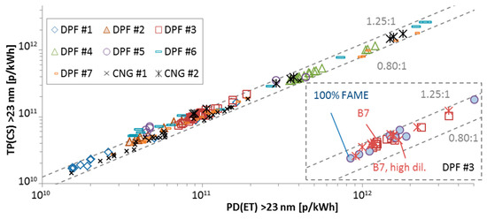 Applsci 09 04418 g0a2