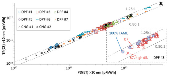 Applsci 09 04418 g0a3