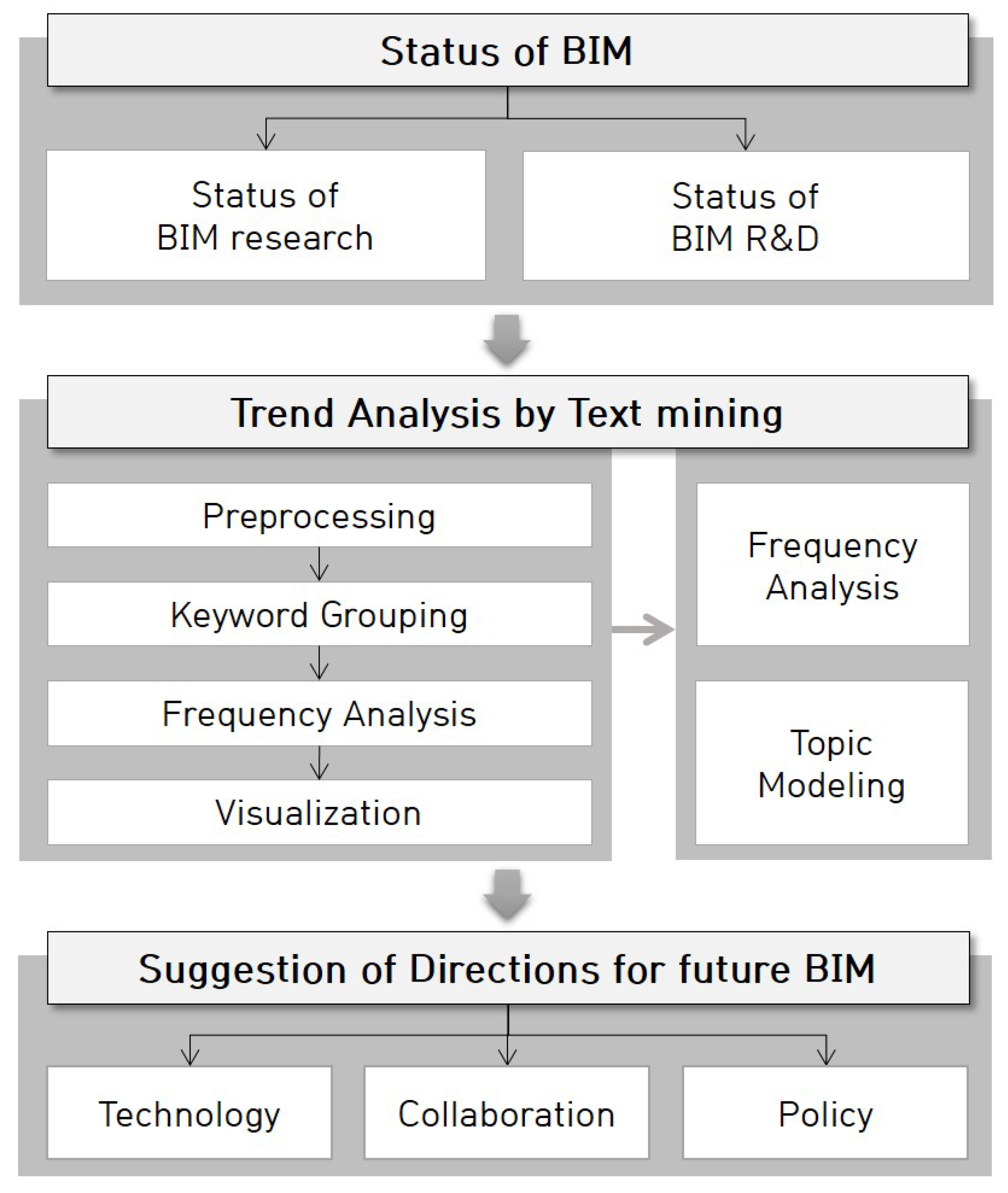 Applsci 09 04424 g001