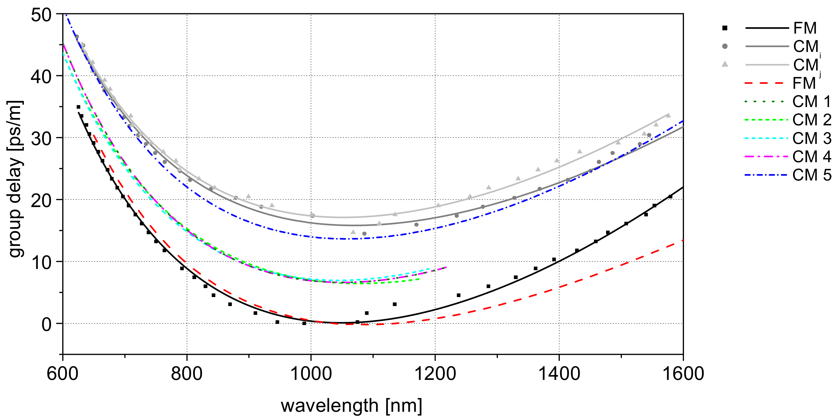 Applsci 09 04428 g004
