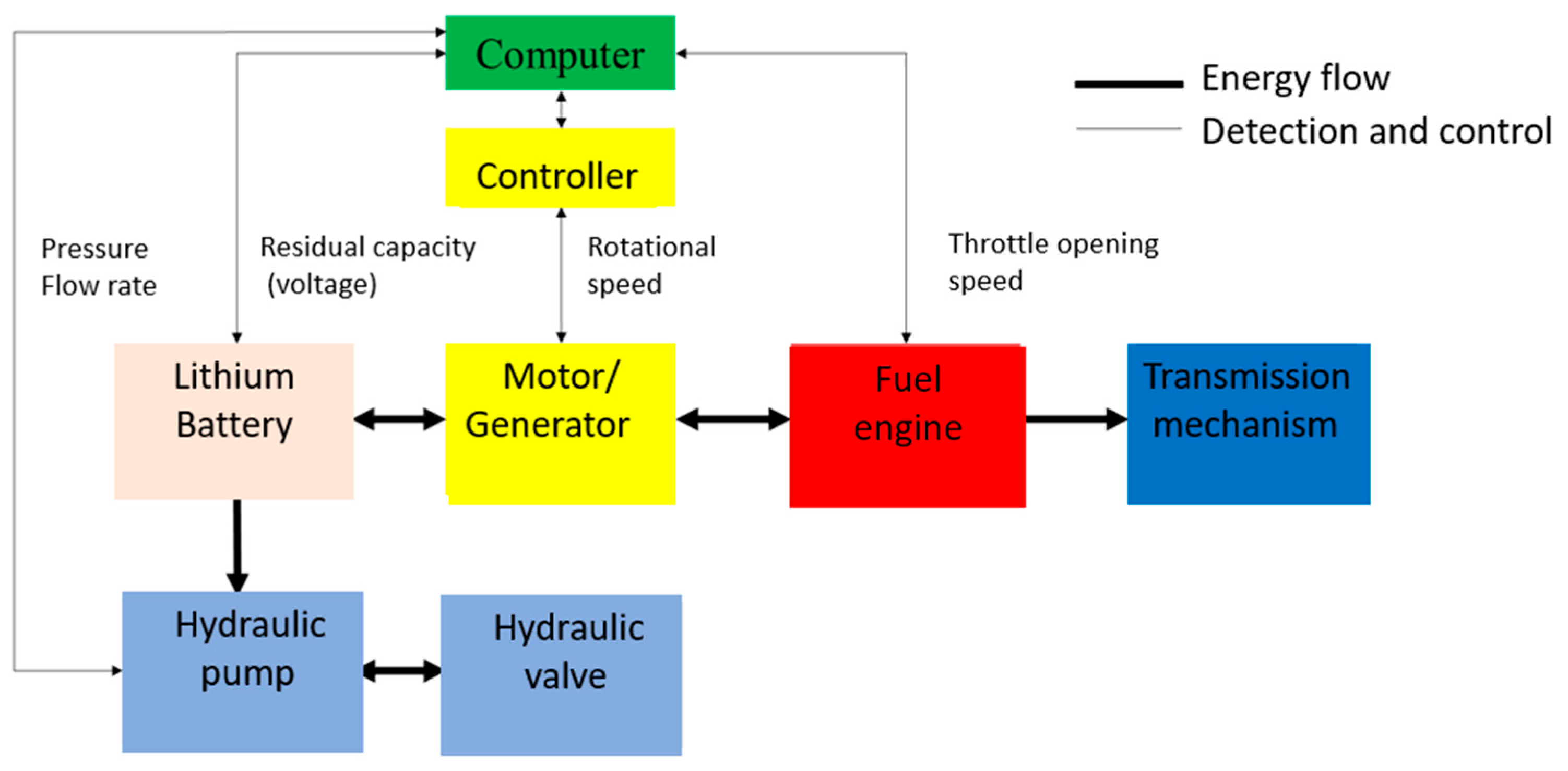 Applsci 09 04439 g002 Applsci 09 04439 g002