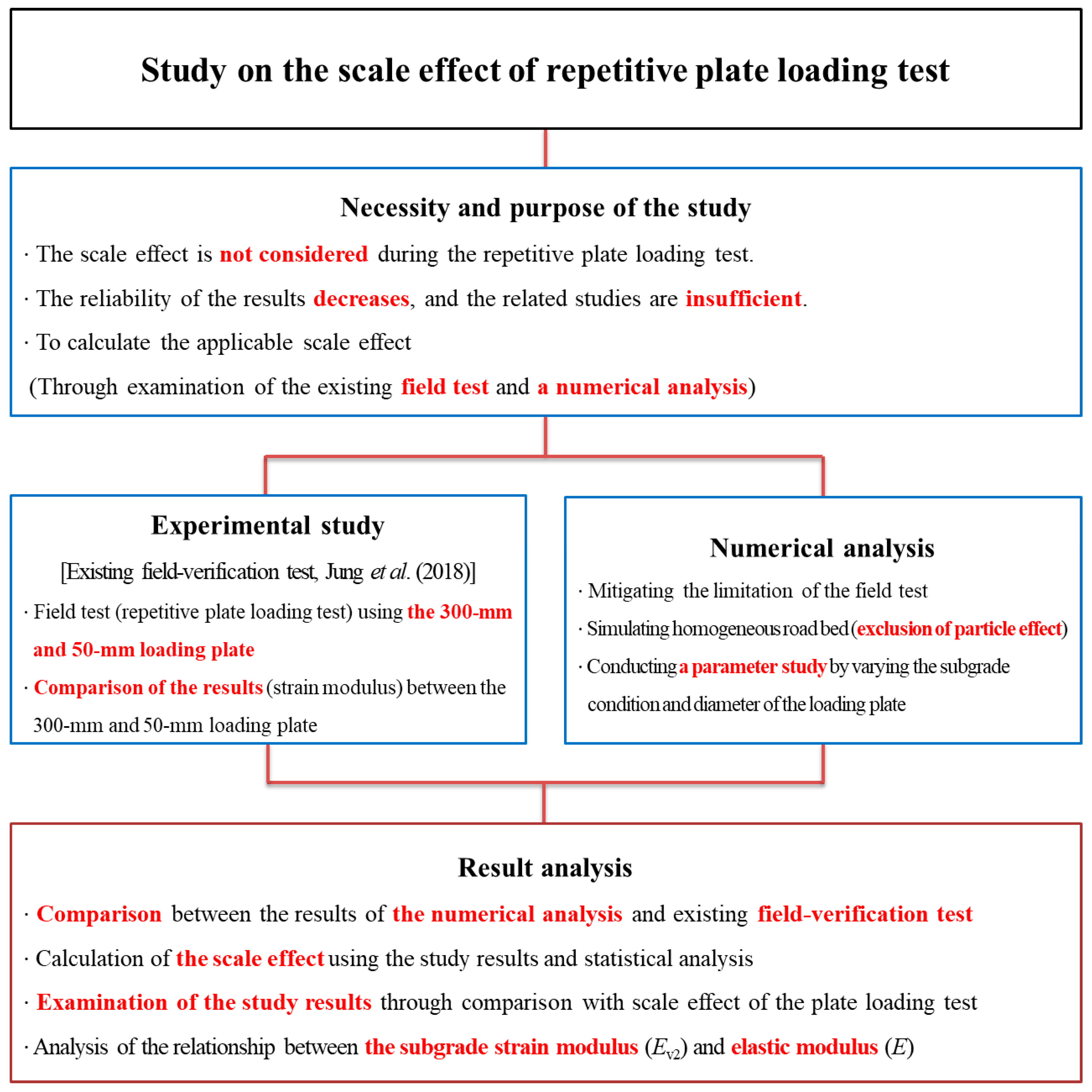 Applsci 09 04442 g001 Applsci 09 04442 g001