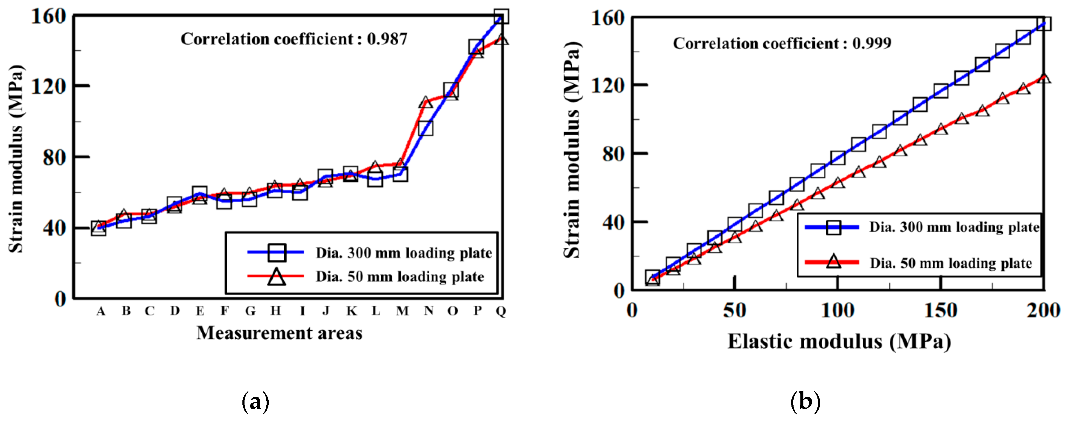 Applsci 09 04442 g003 Applsci 09 04442 g003