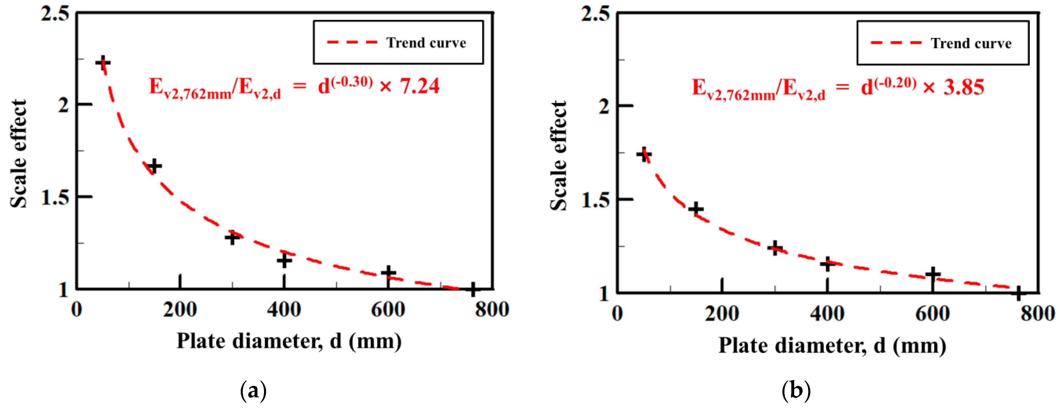Applsci 09 04442 g006a Applsci 09 04442 g006a