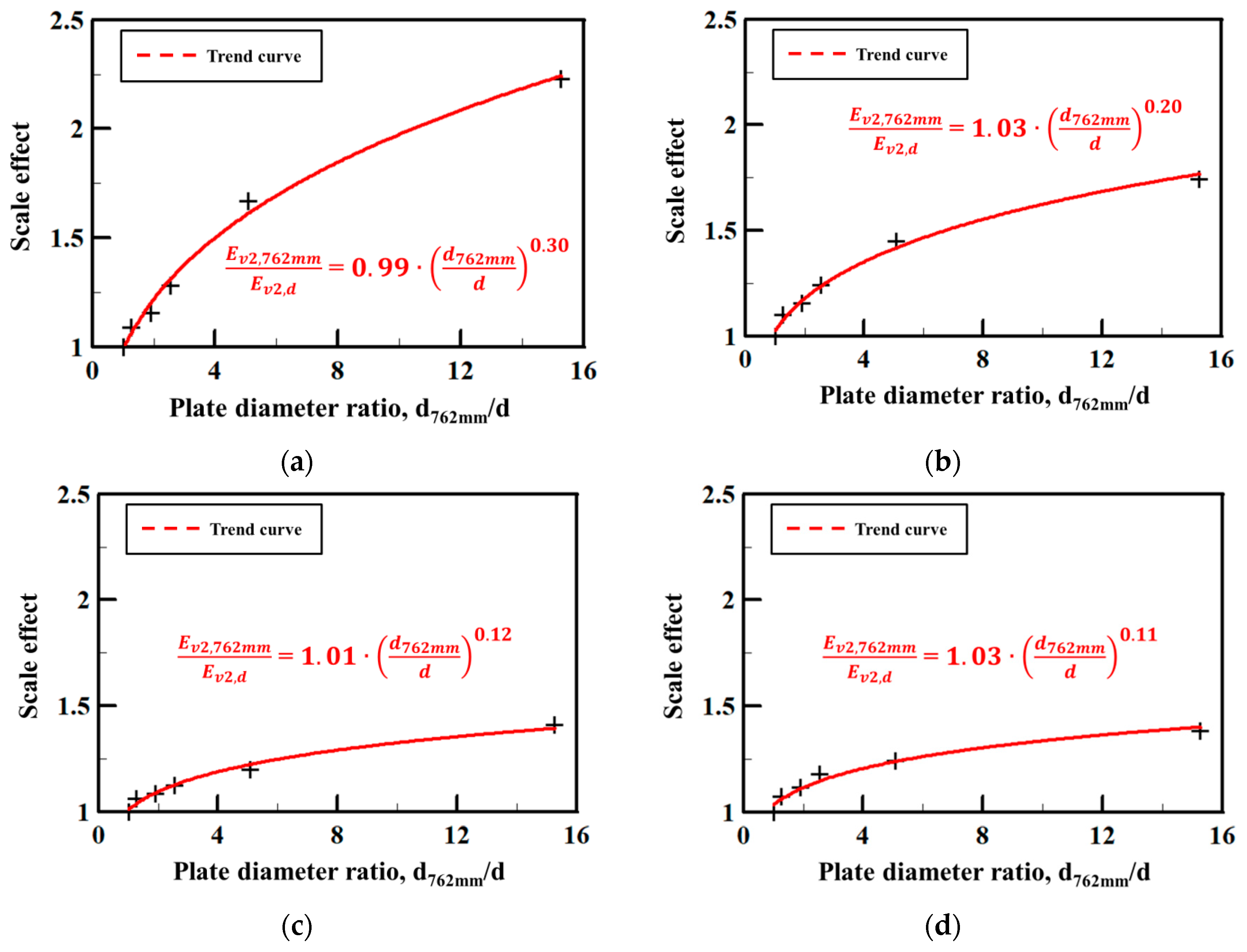 Applsci 09 04442 g007 Applsci 09 04442 g007