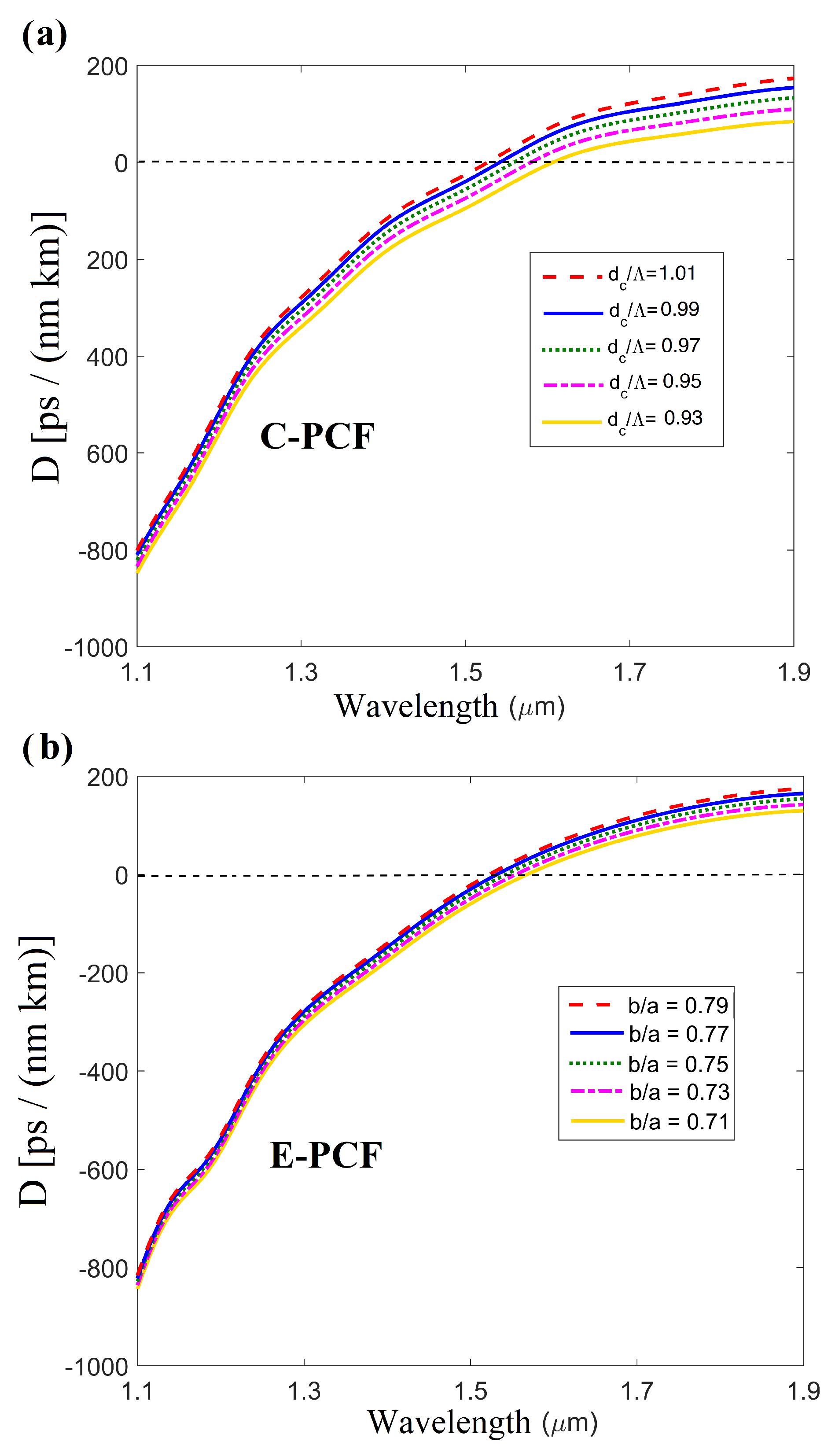 Applsci 09 04445 g003