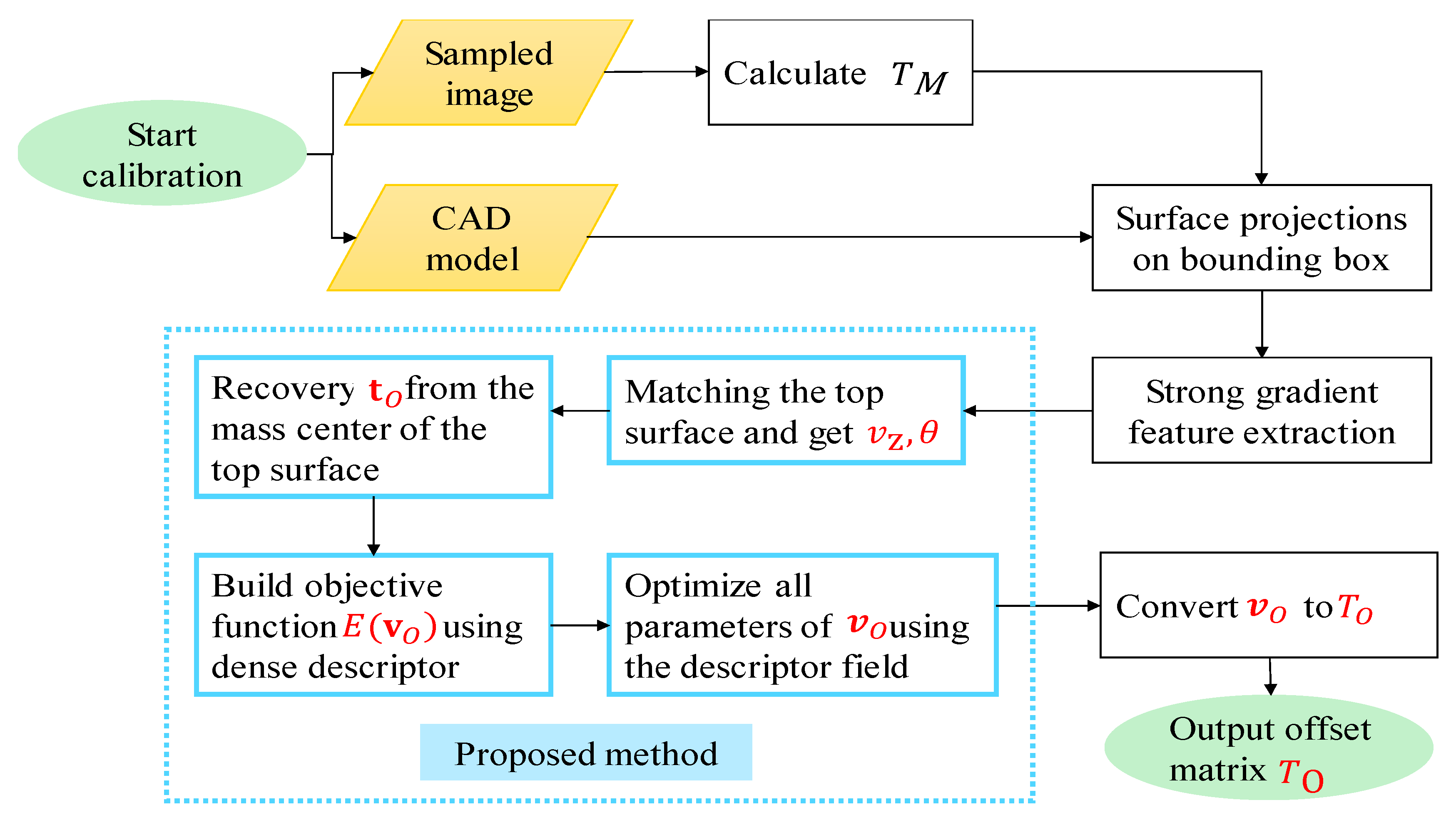 Applsci 09 04464 g004