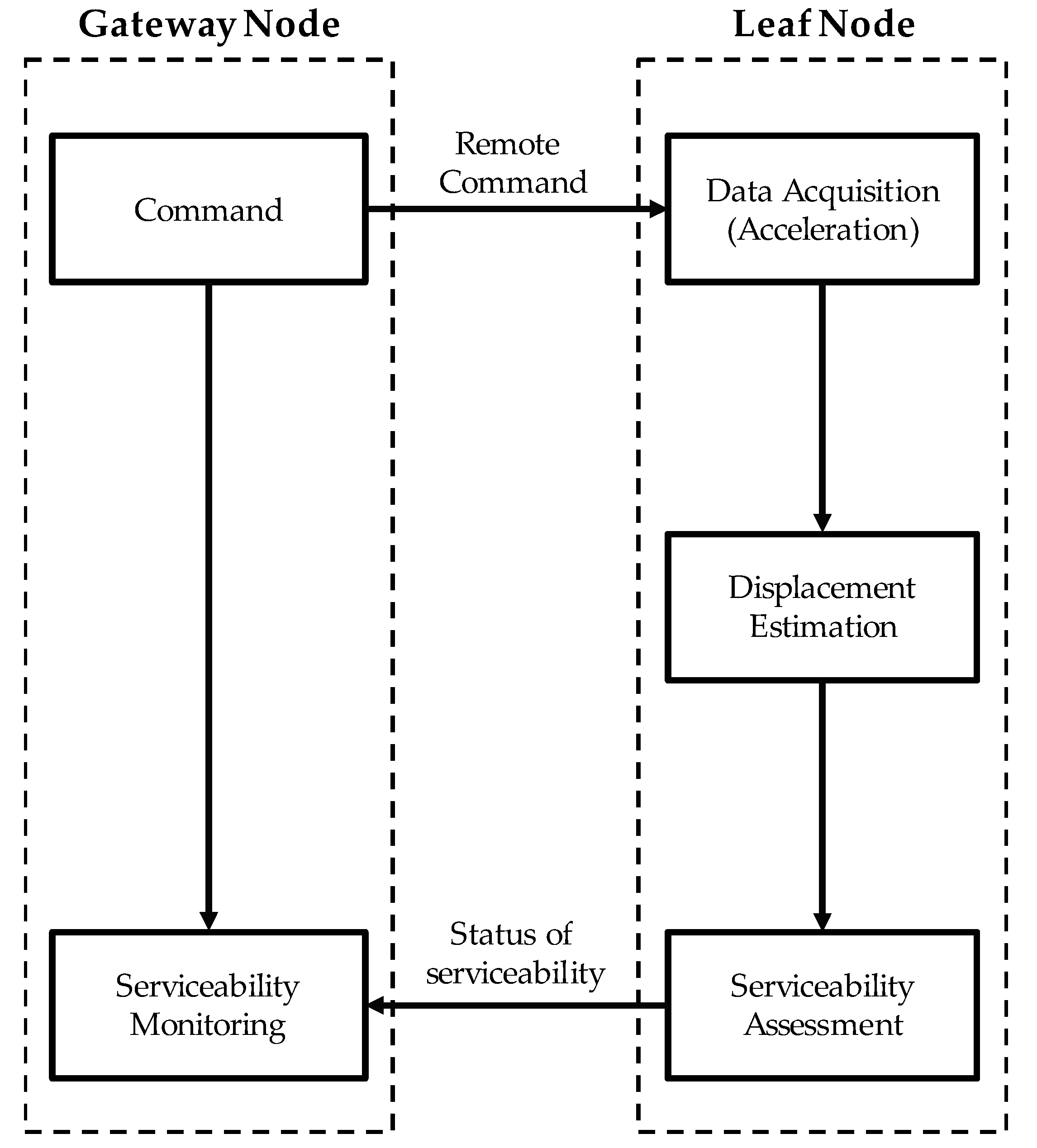 Applsci 09 04469 g003 Applsci 09 04469 g003