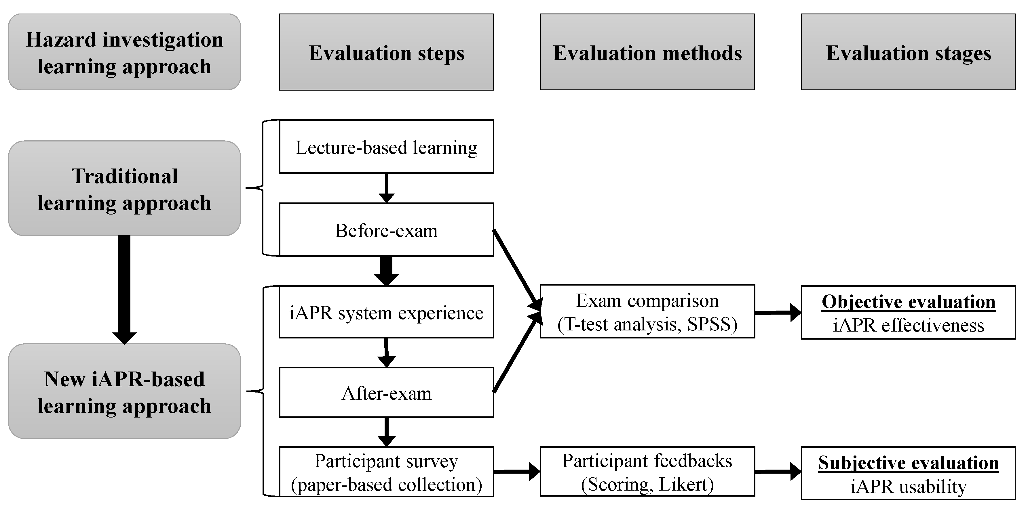 Applsci 09 04477 g005
