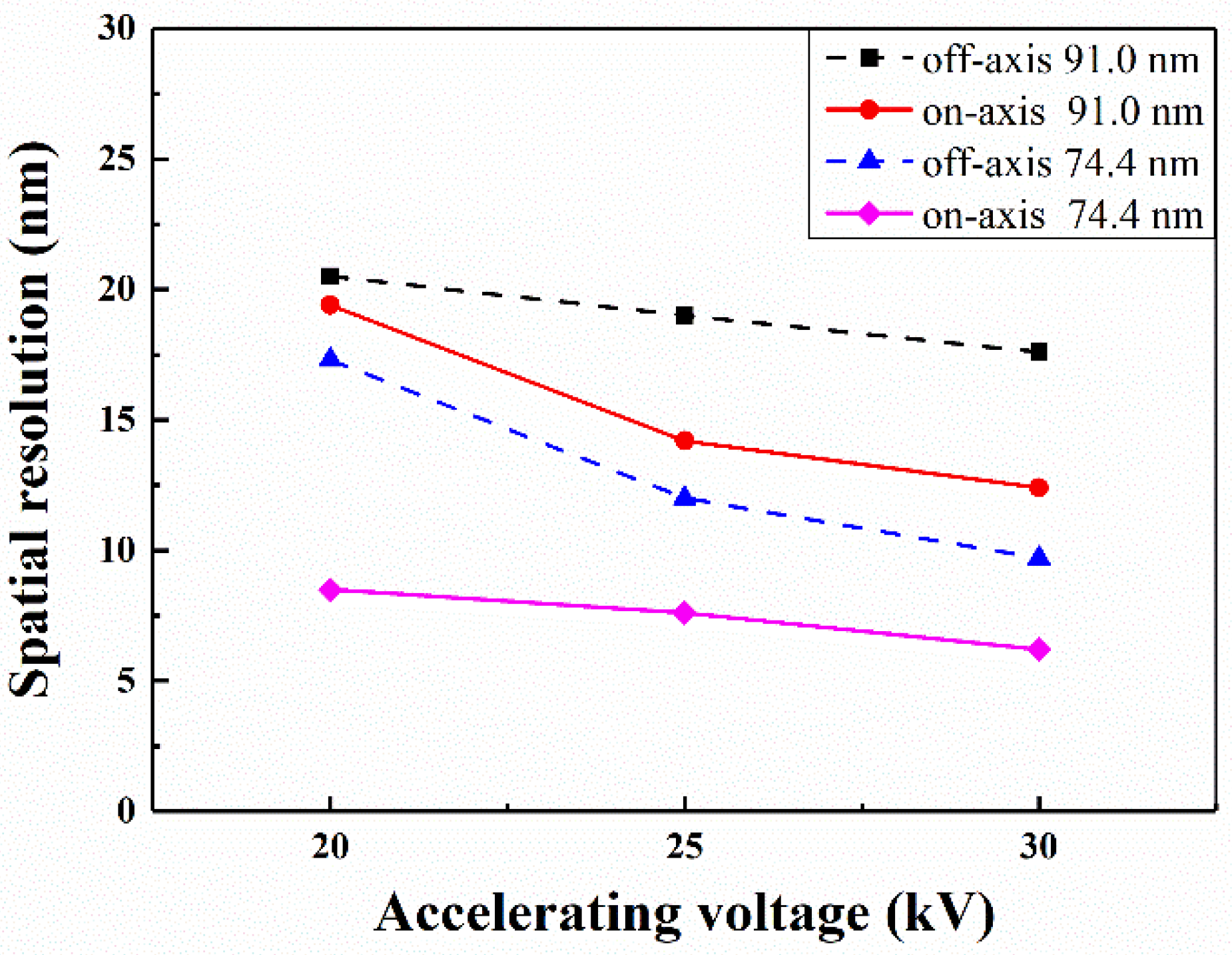 Applsci 09 04478 g003 Applsci 09 04478 g003