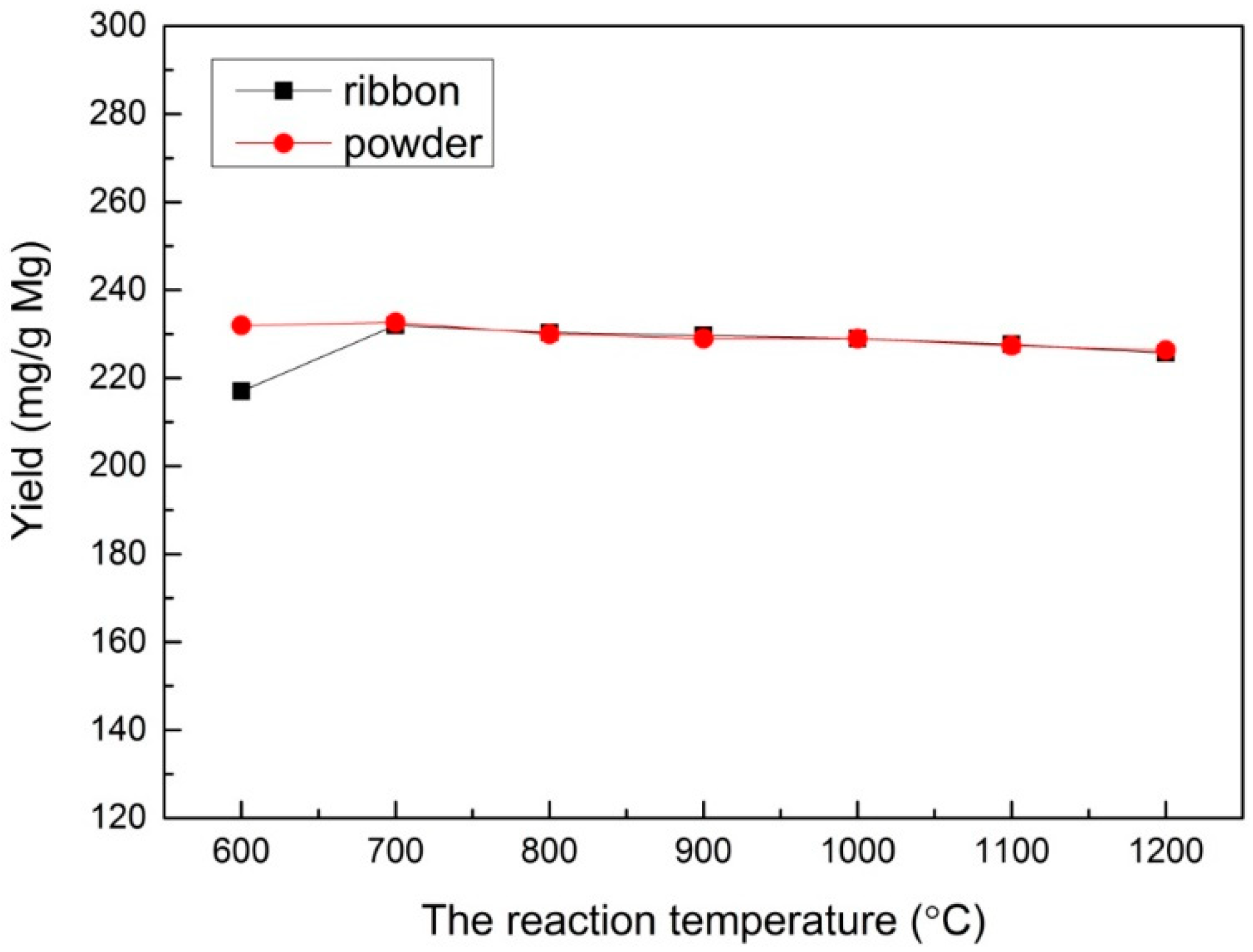 Applsci 09 04482 g003