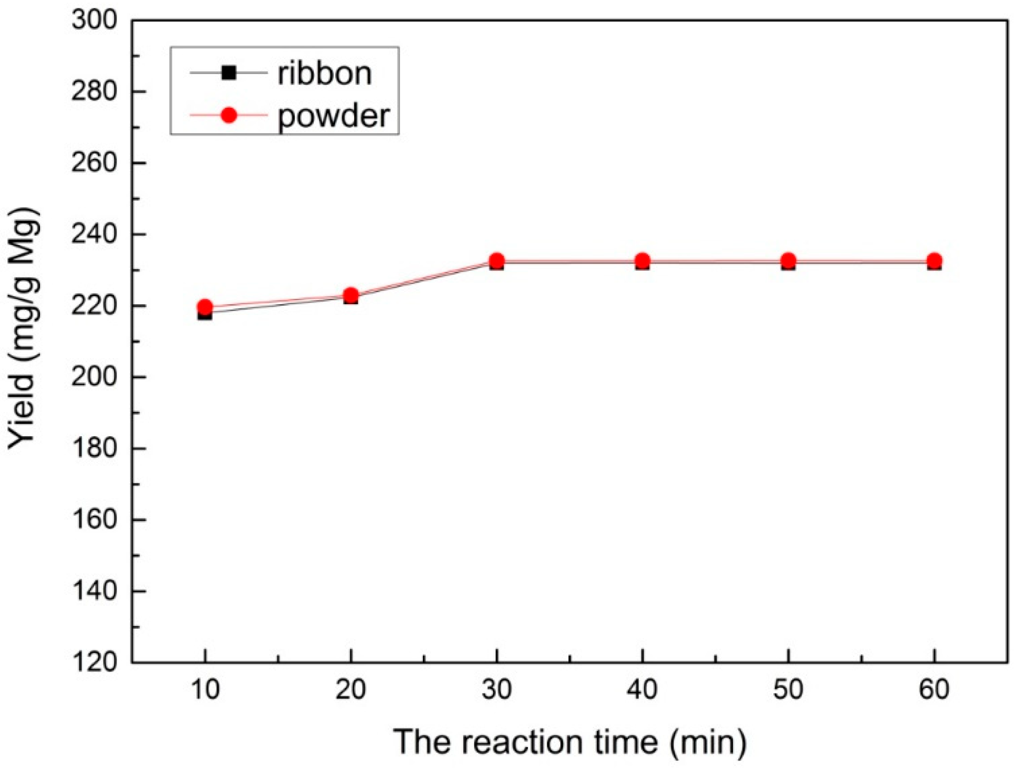 Applsci 09 04482 g004