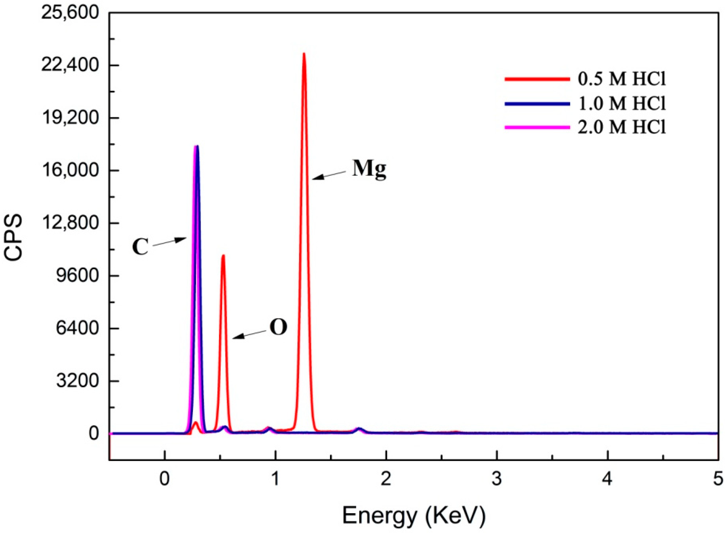 Applsci 09 04482 g008