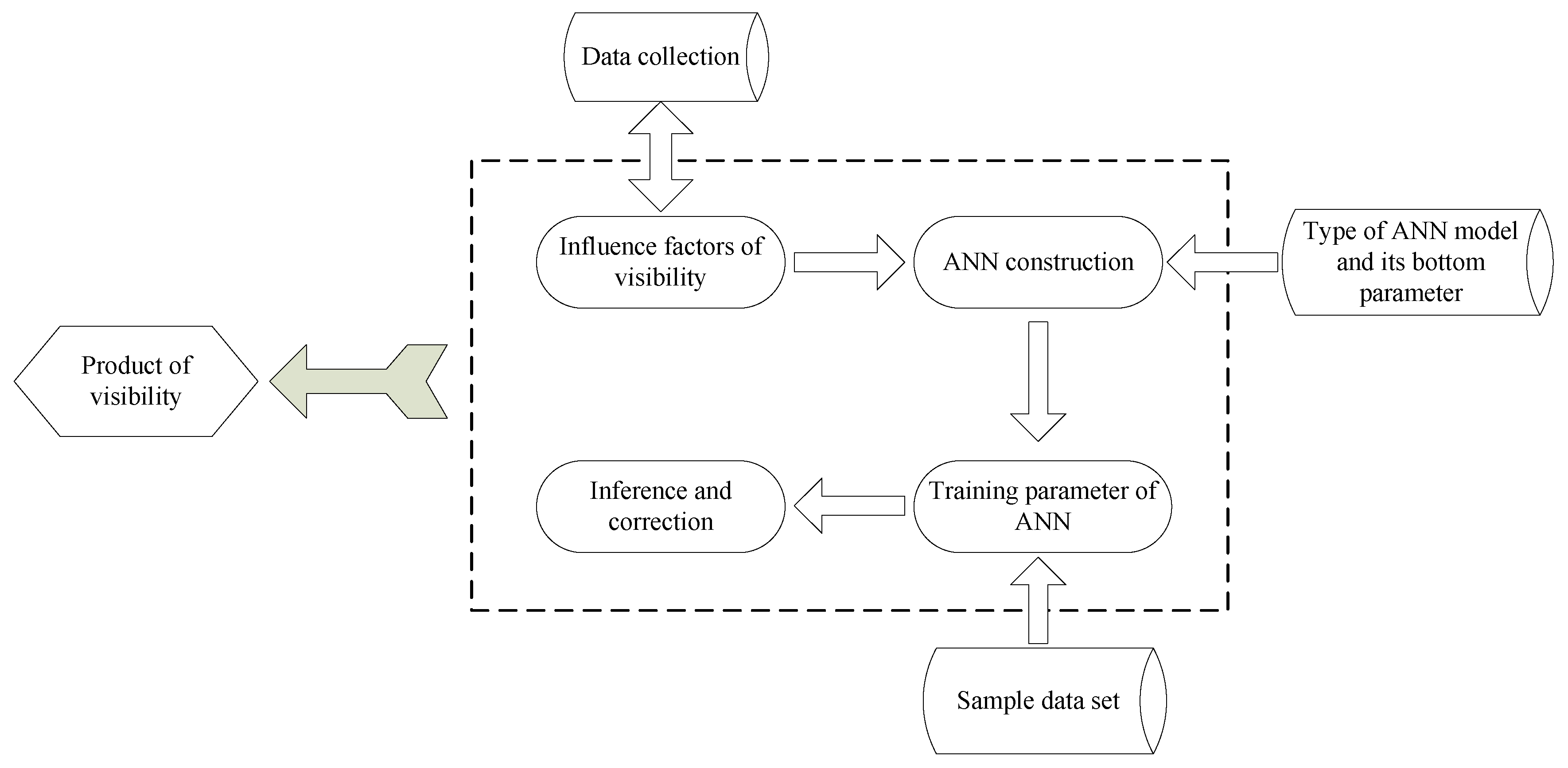 Applsci 09 04487 g001