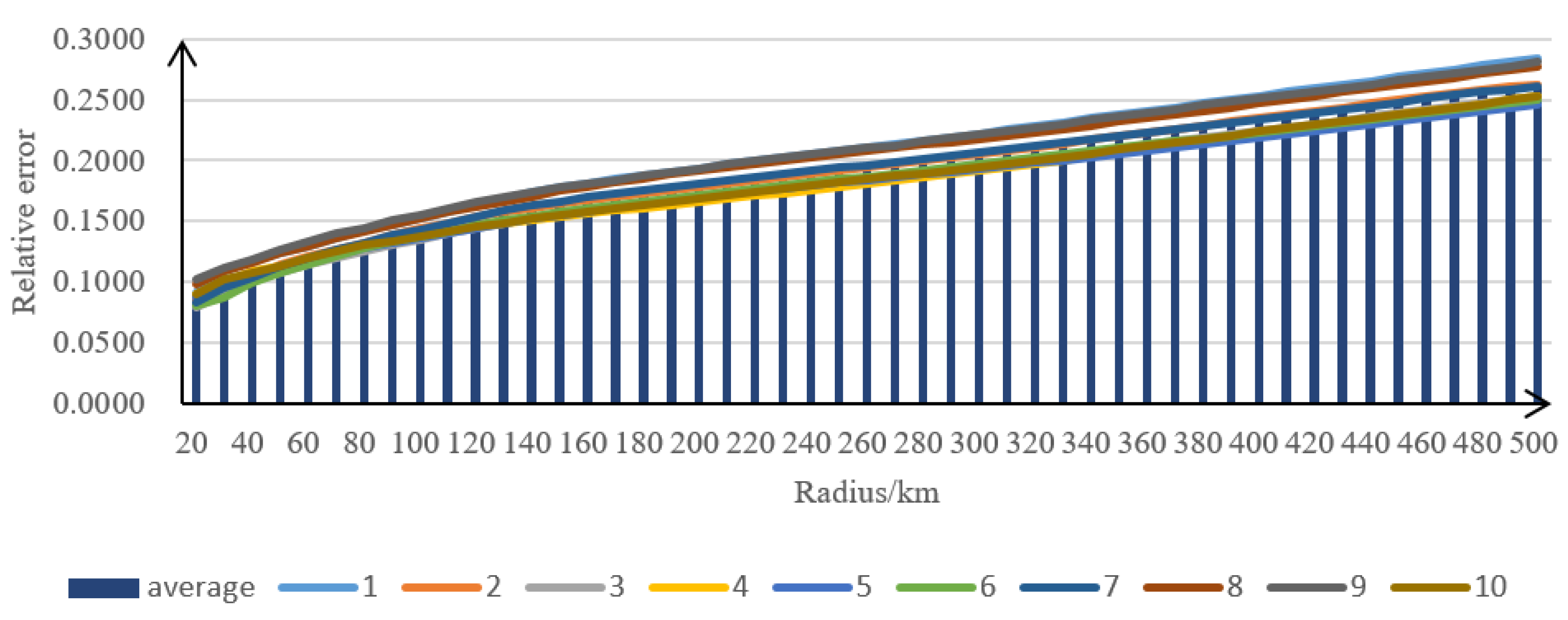 Applsci 09 04487 g004