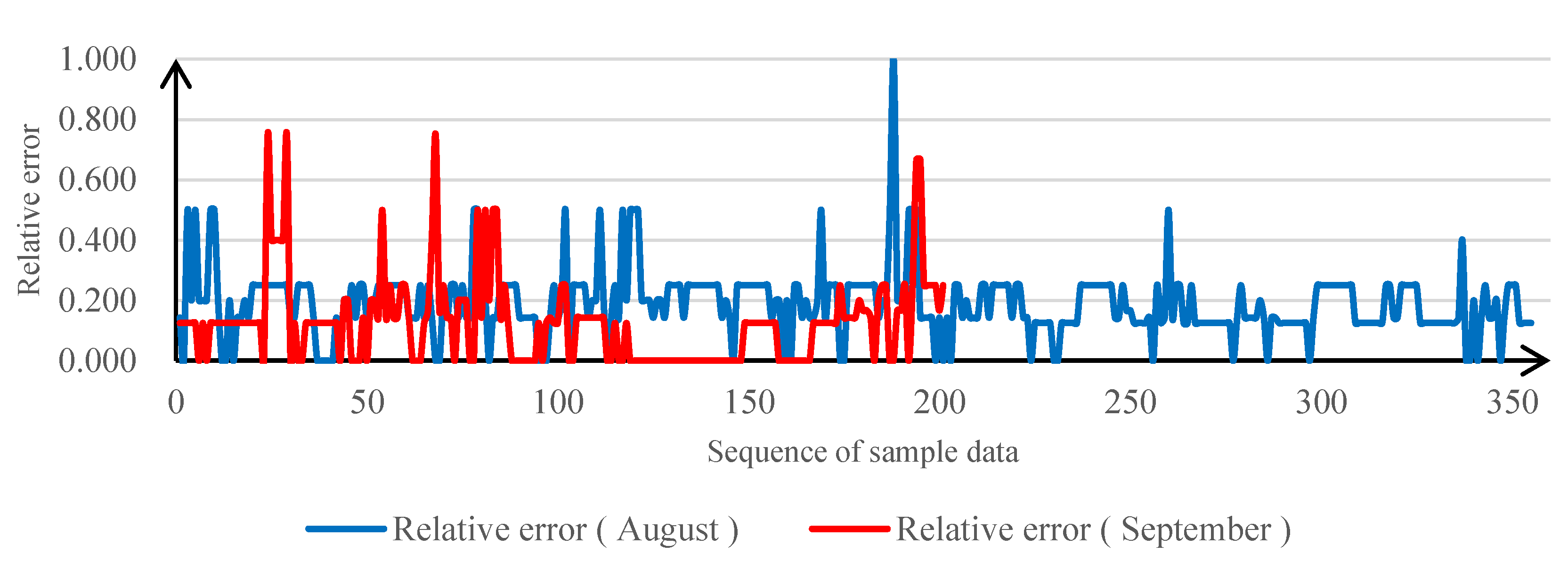 Applsci 09 04487 g006