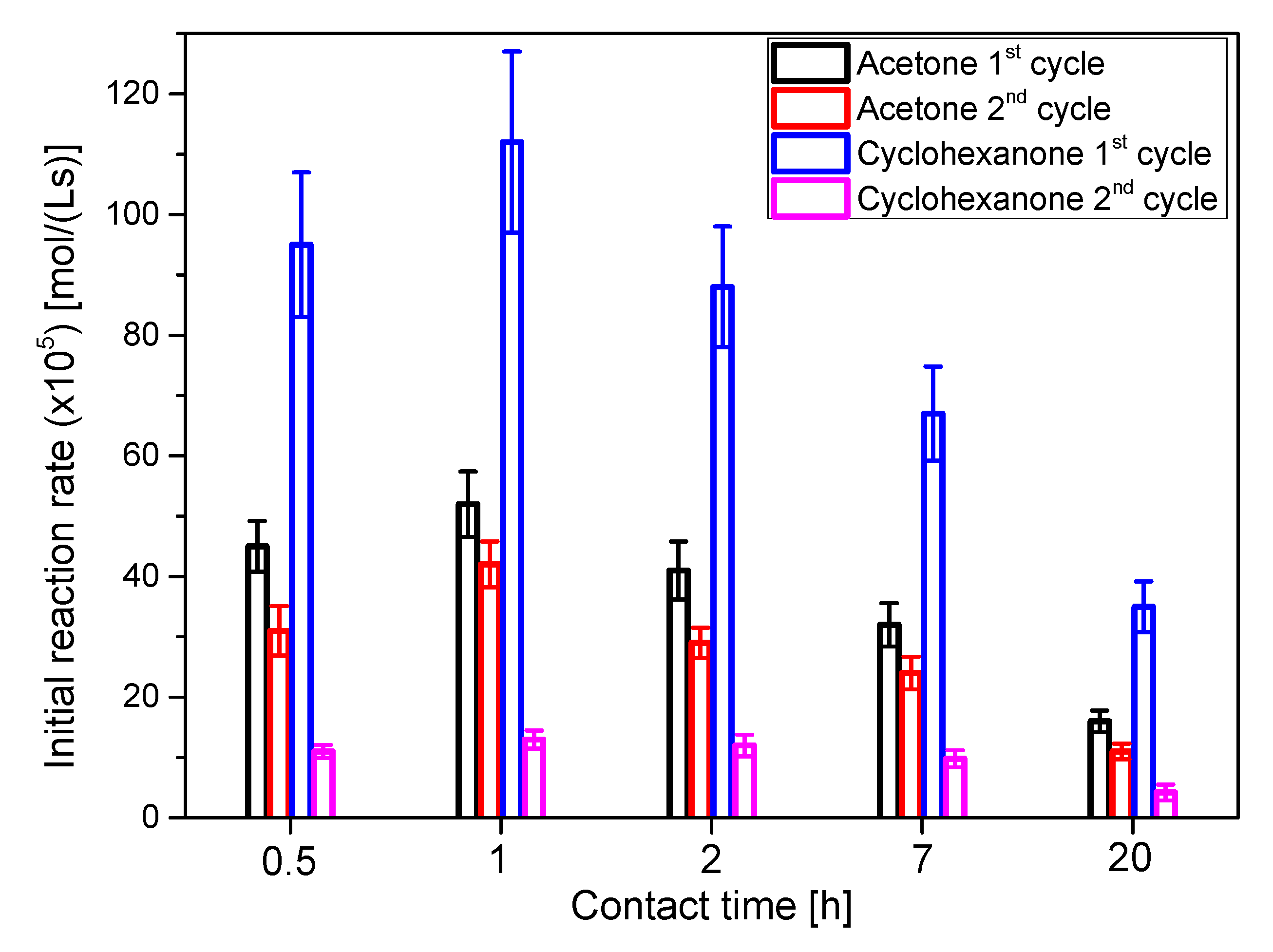 Applsci 09 04488 g005