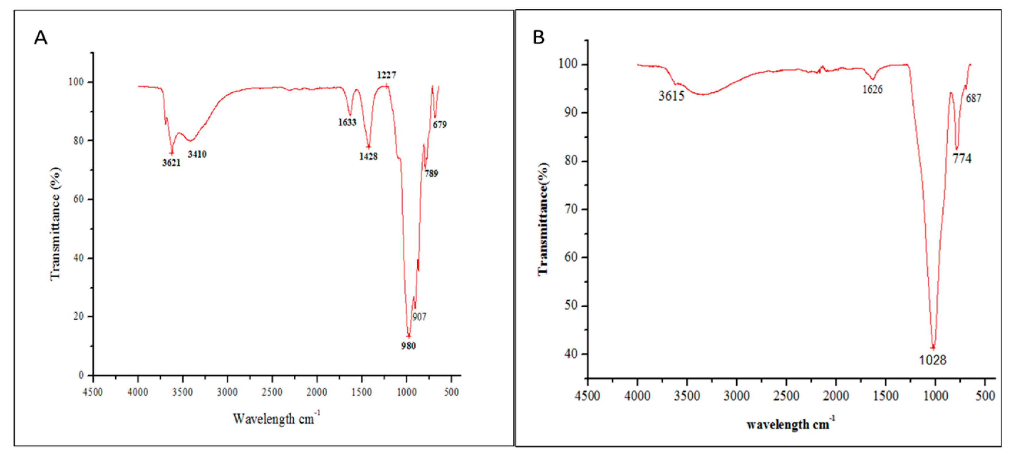 Applsci 09 04488 g007