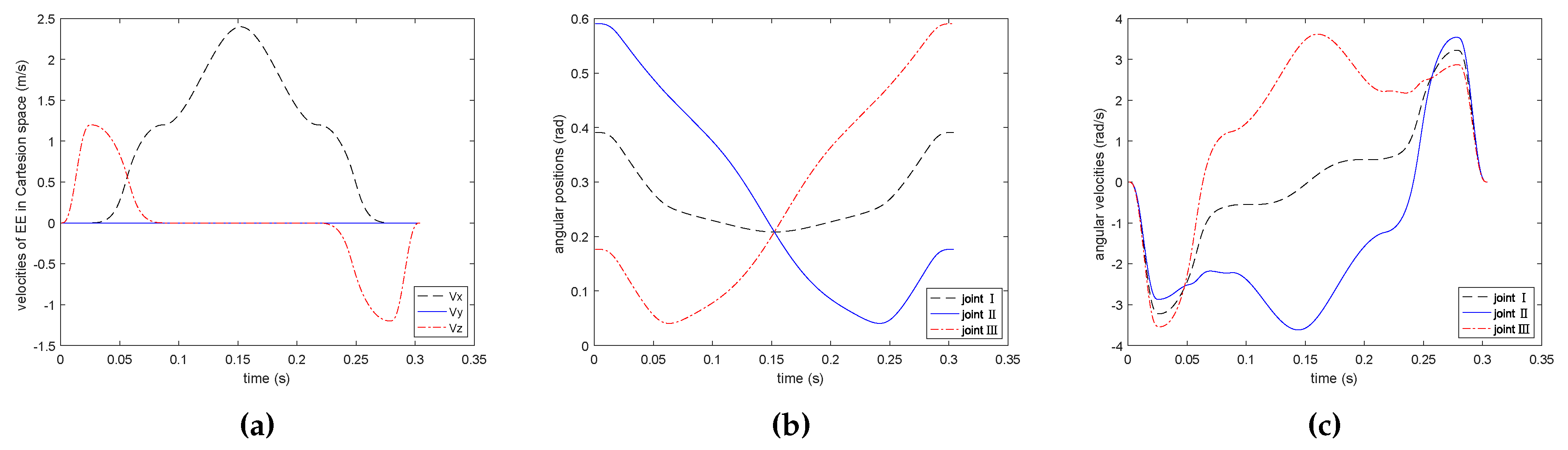 Applsci 09 04491 g005