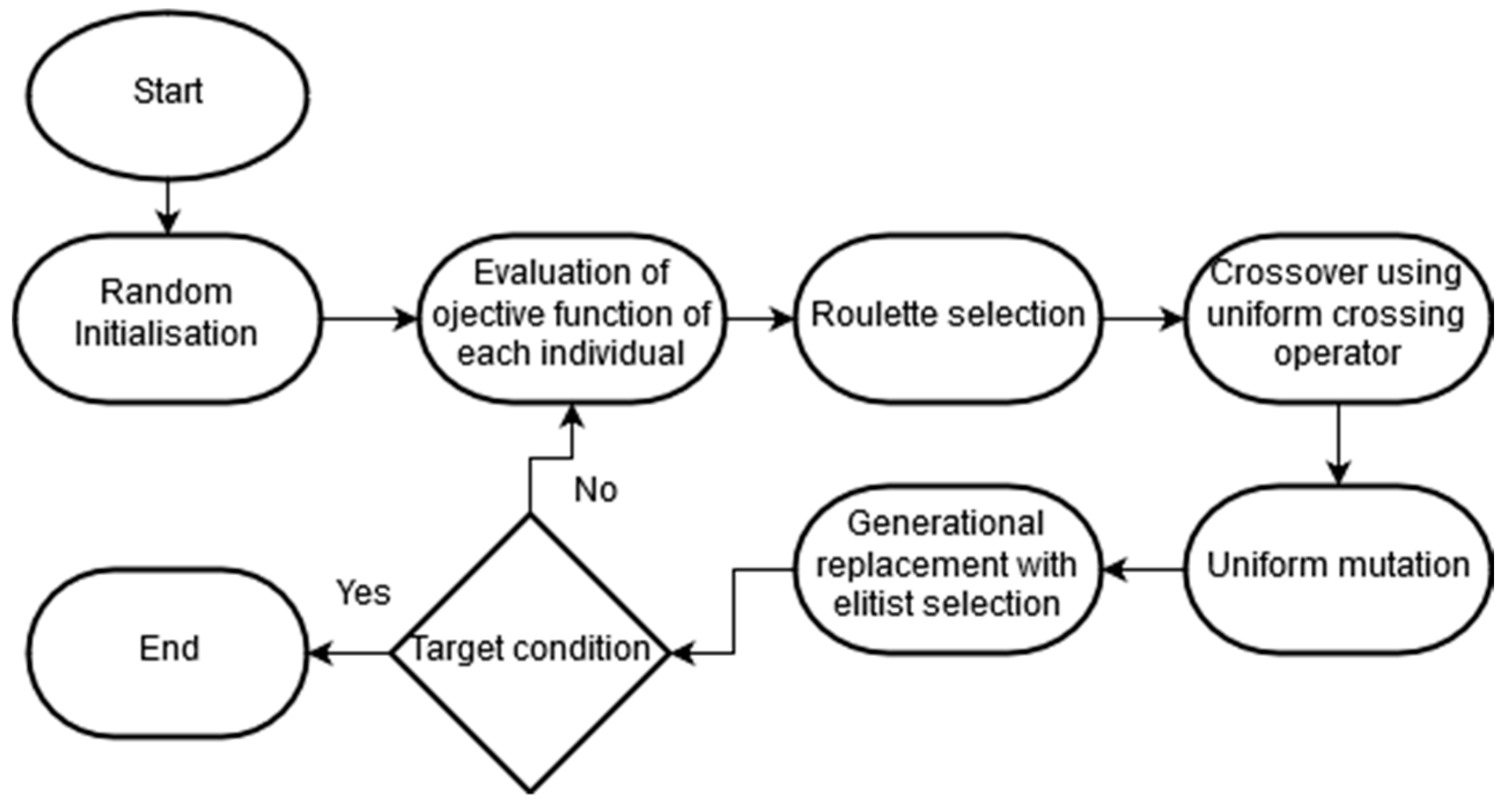 Applsci 09 04492 g001