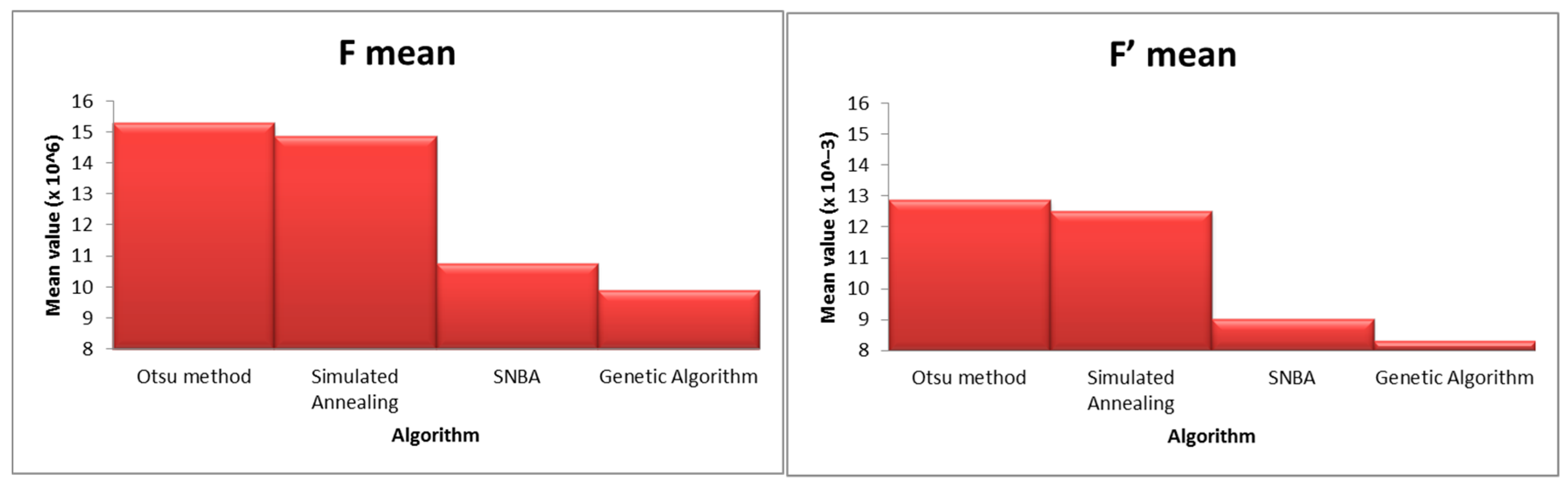 Applsci 09 04492 g007