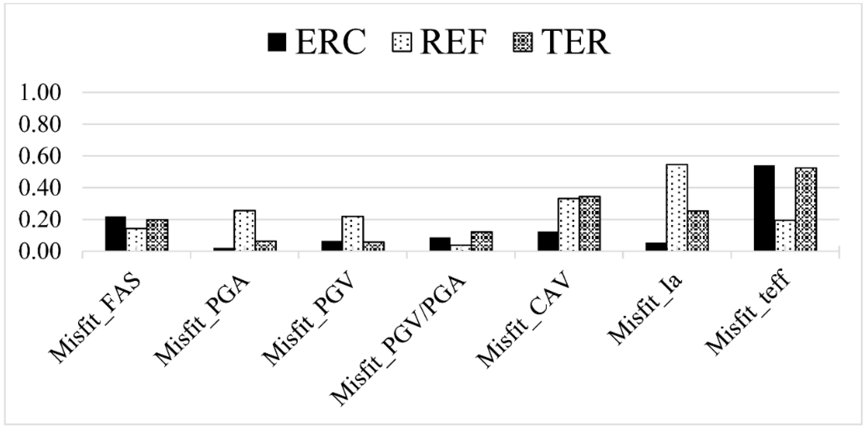 Applsci 09 04497 g004
